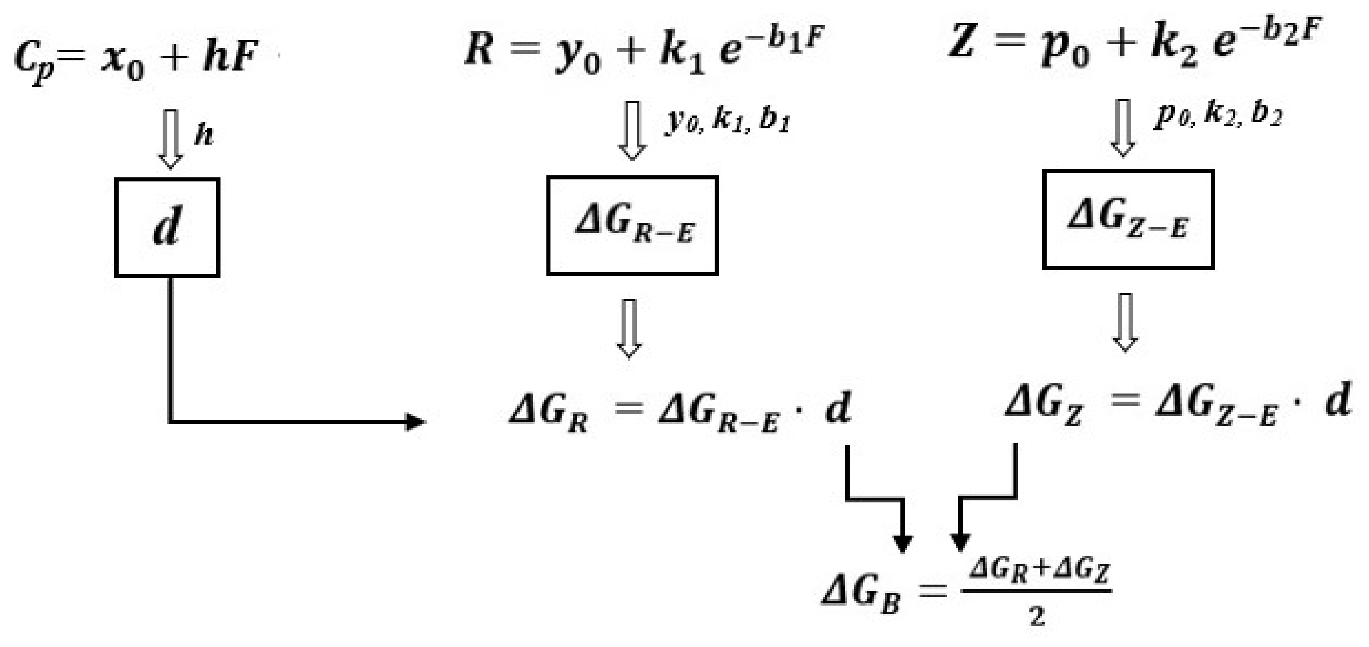 Horticulturae 08 00185 g003 550