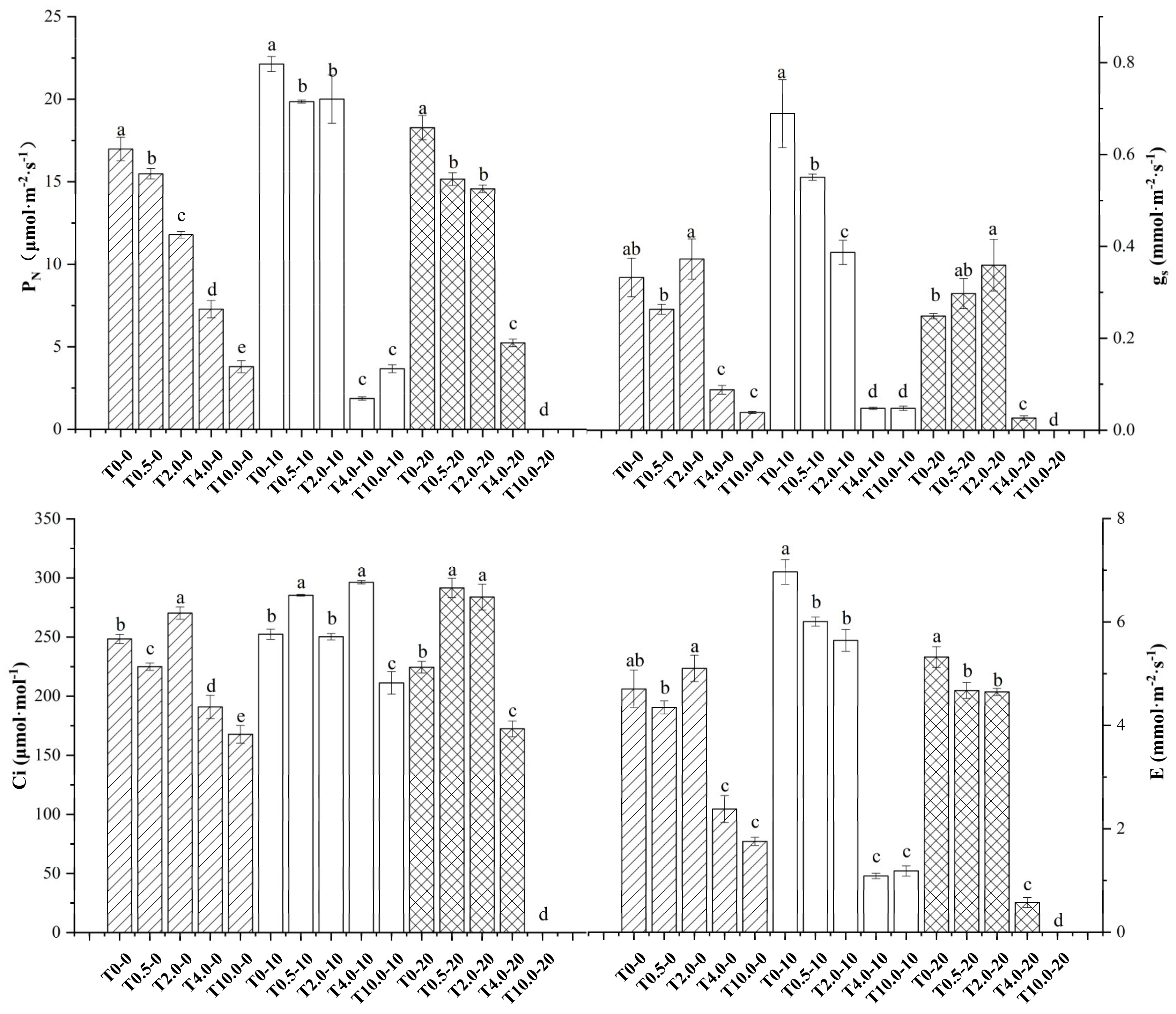 Horticulturae 08 00185 g007 550