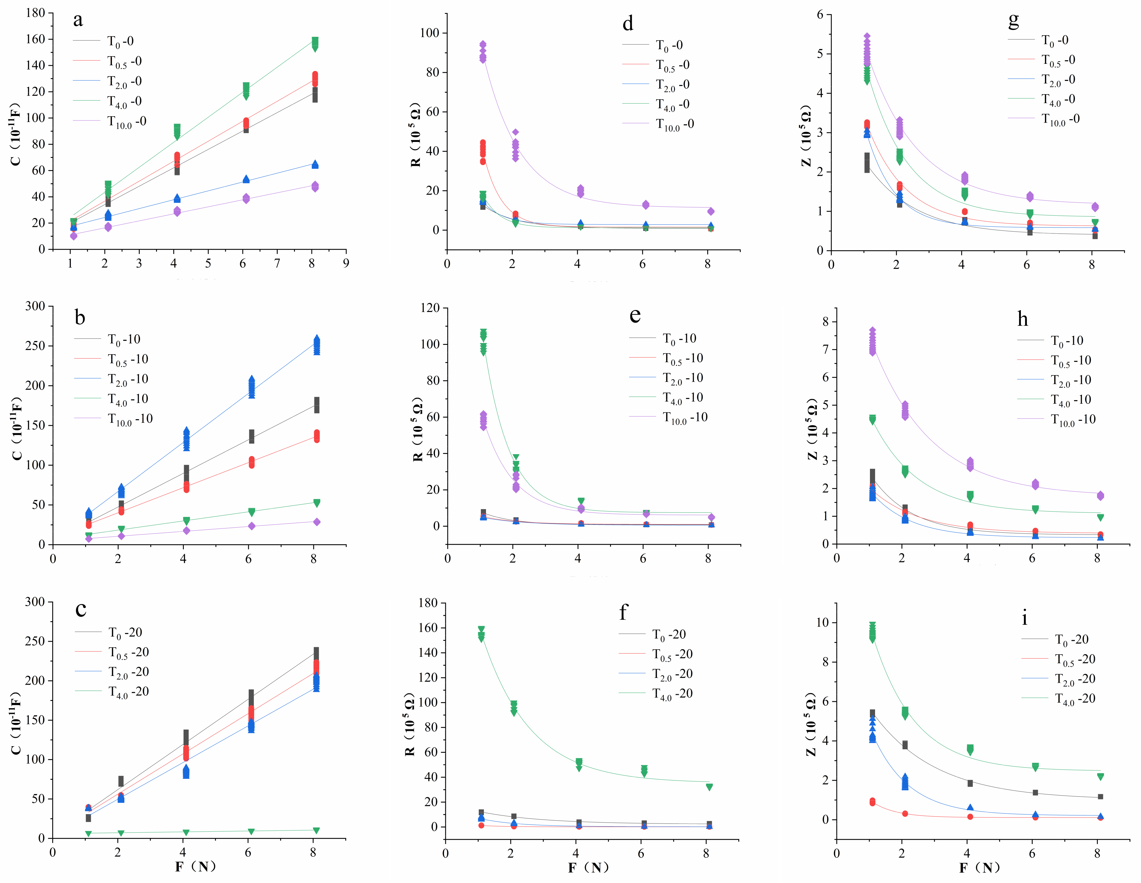 Horticulturae 08 00185 g008 550