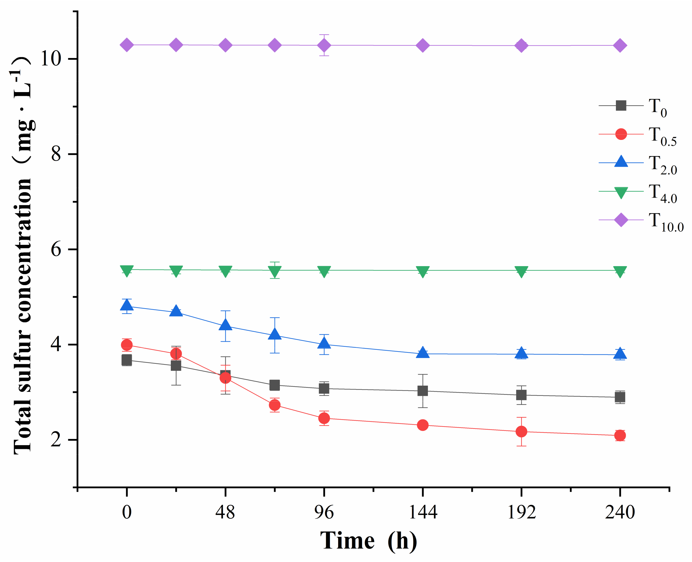 Horticulturae 08 00185 g010 550