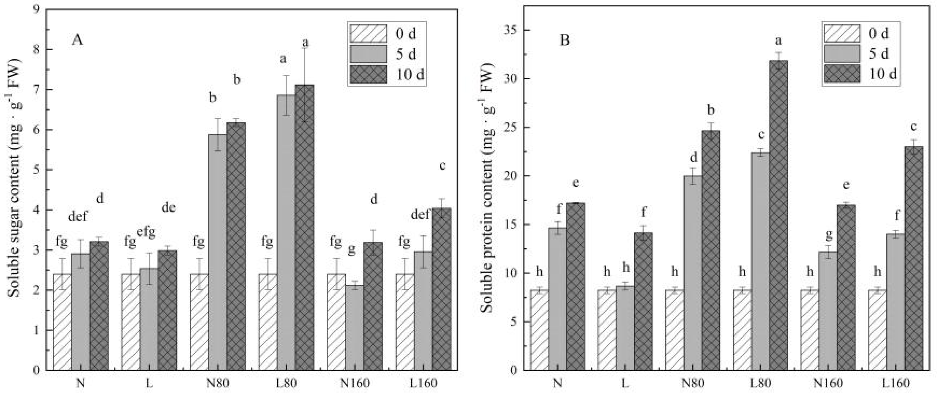 Horticulturae 08 00186 g001