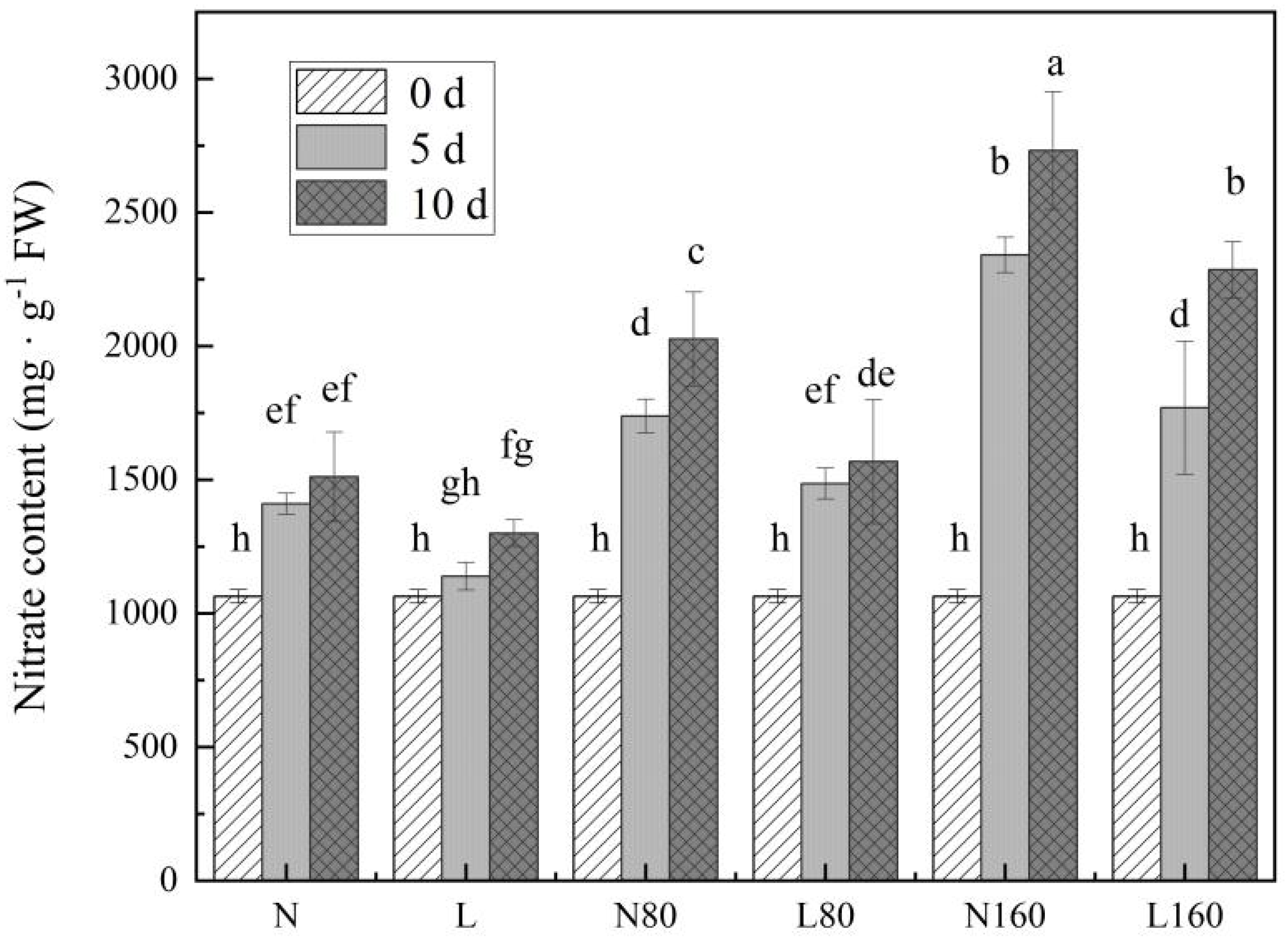 Horticulturae 08 00186 g002