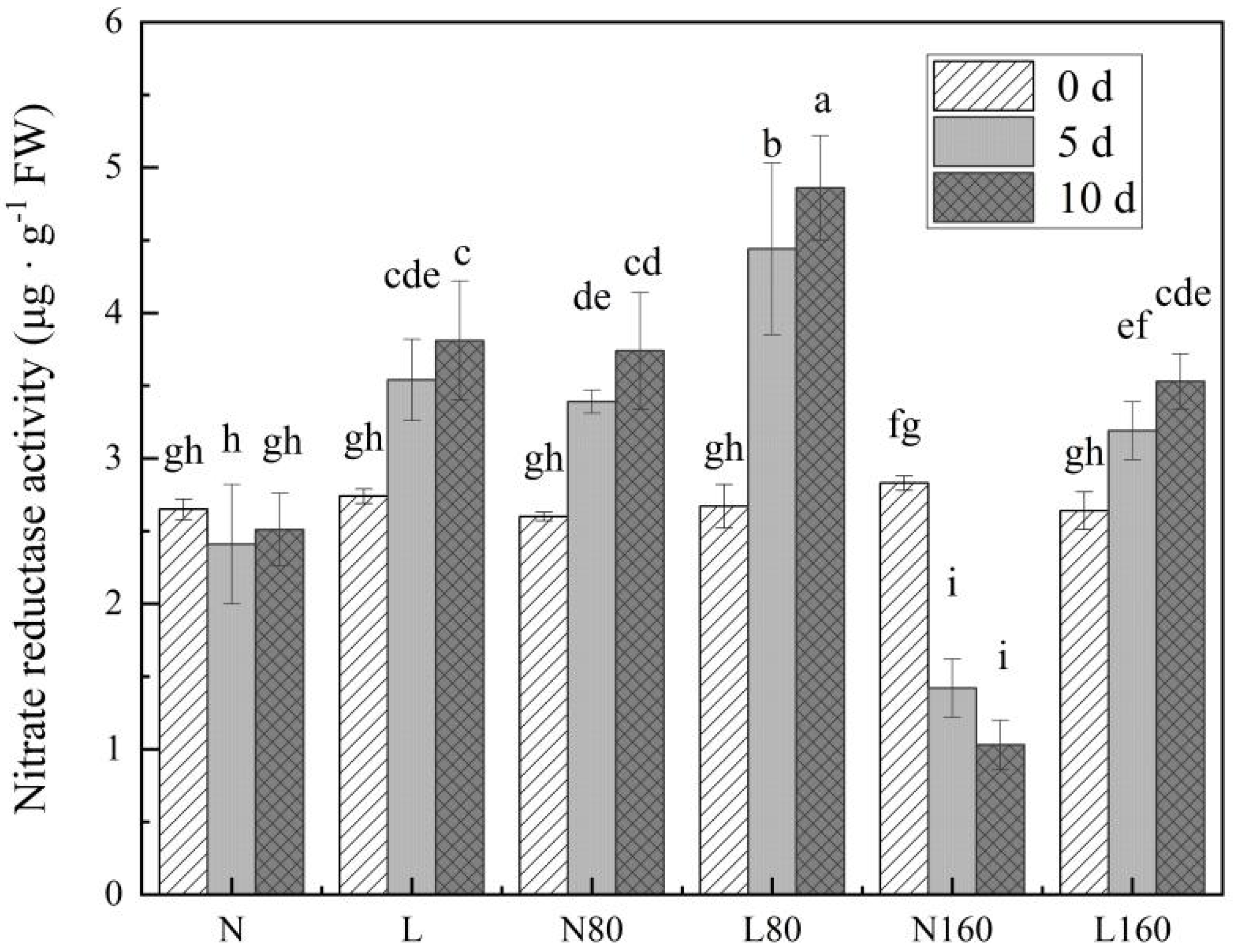 Horticulturae 08 00186 g003