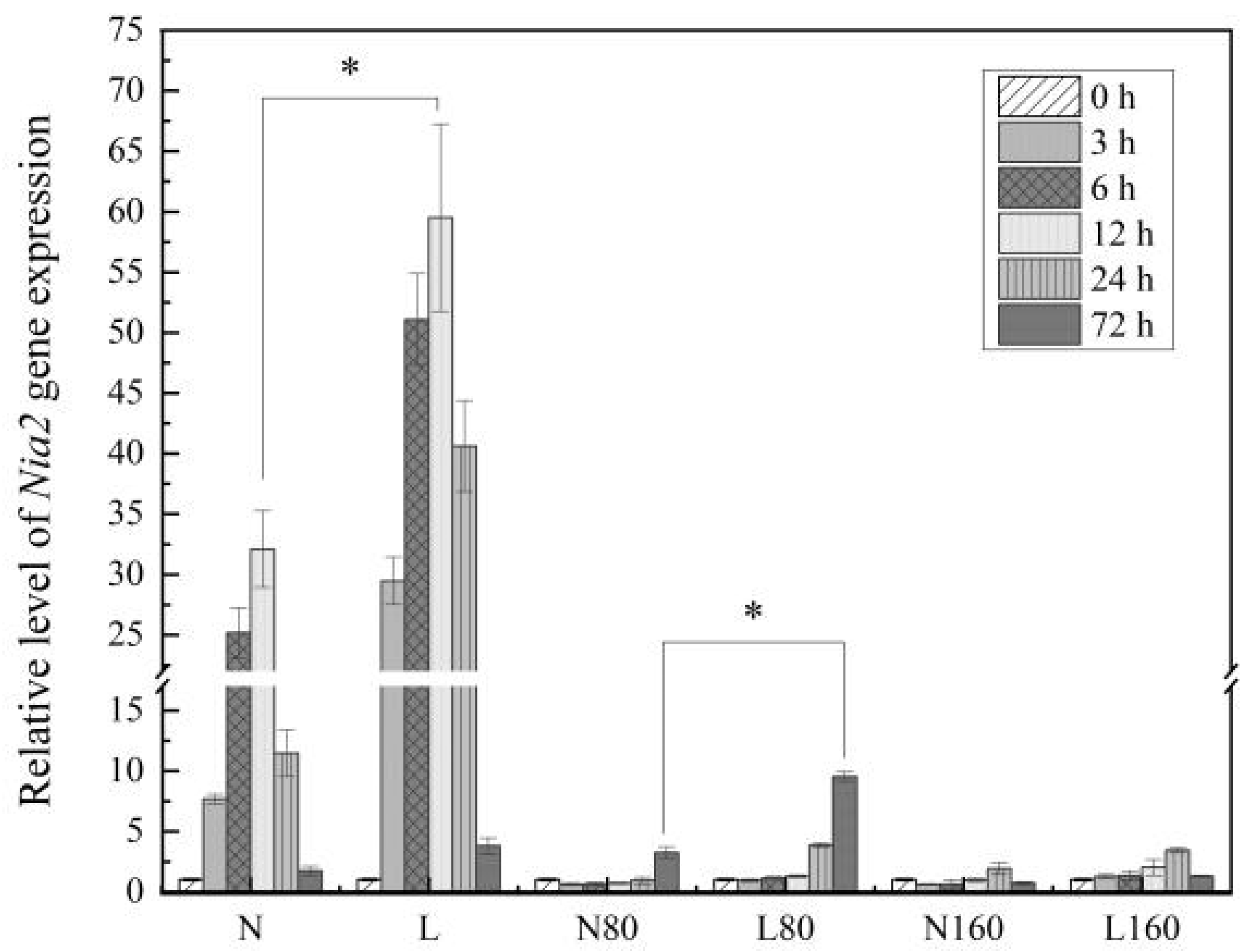 Horticulturae 08 00186 g004