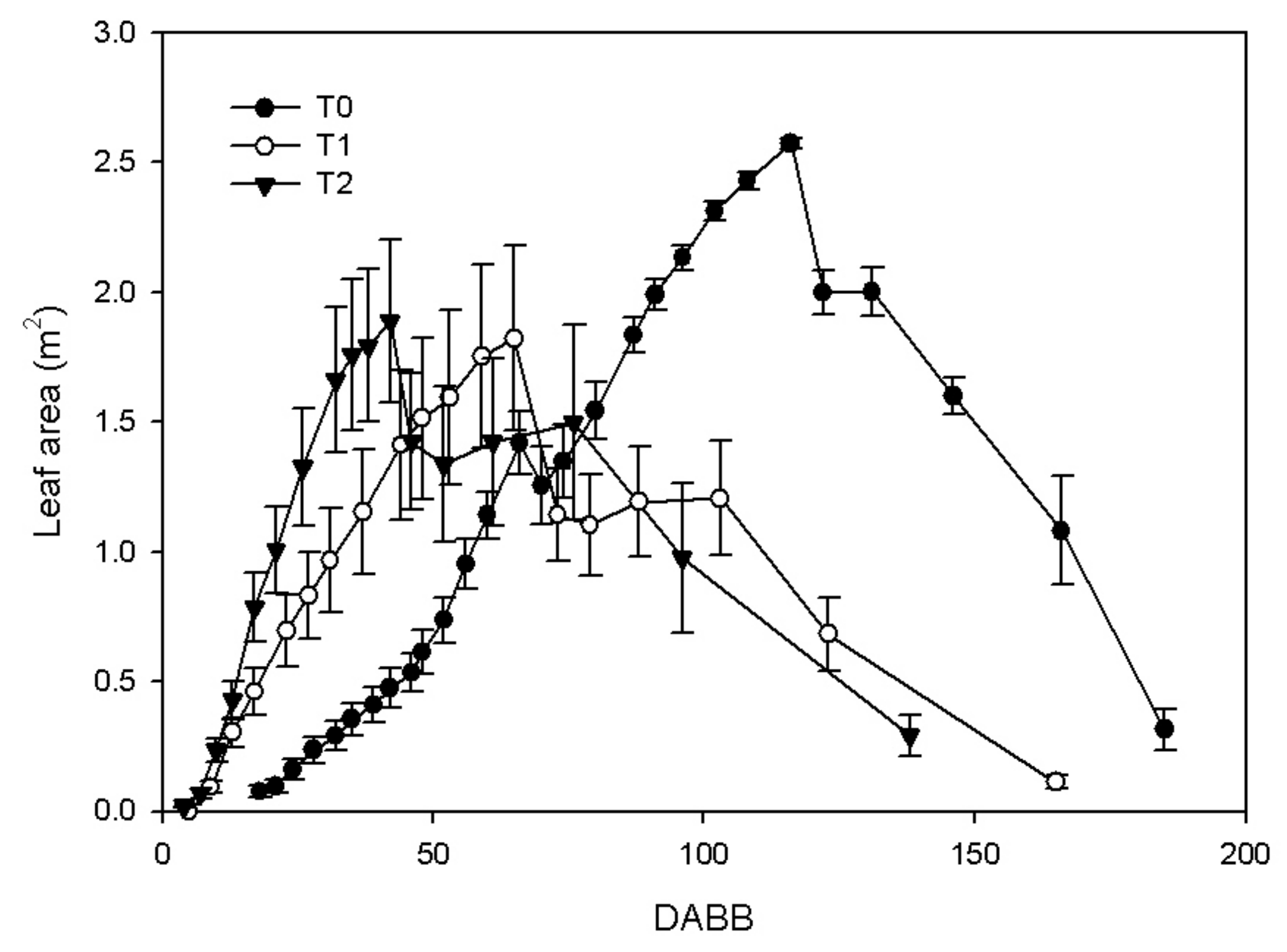 Horticulturae 08 00187 g001