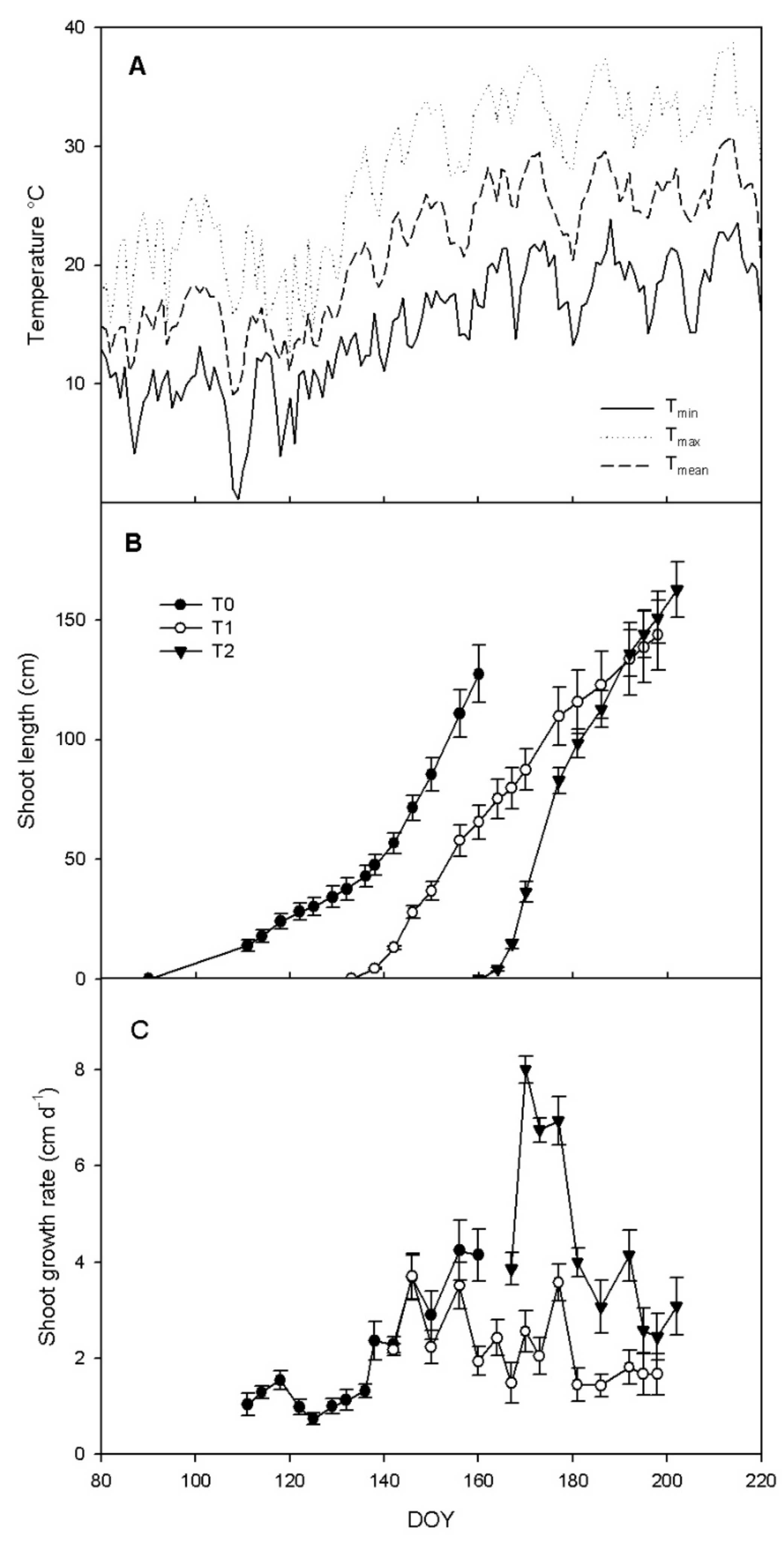 Horticulturae 08 00187 g002