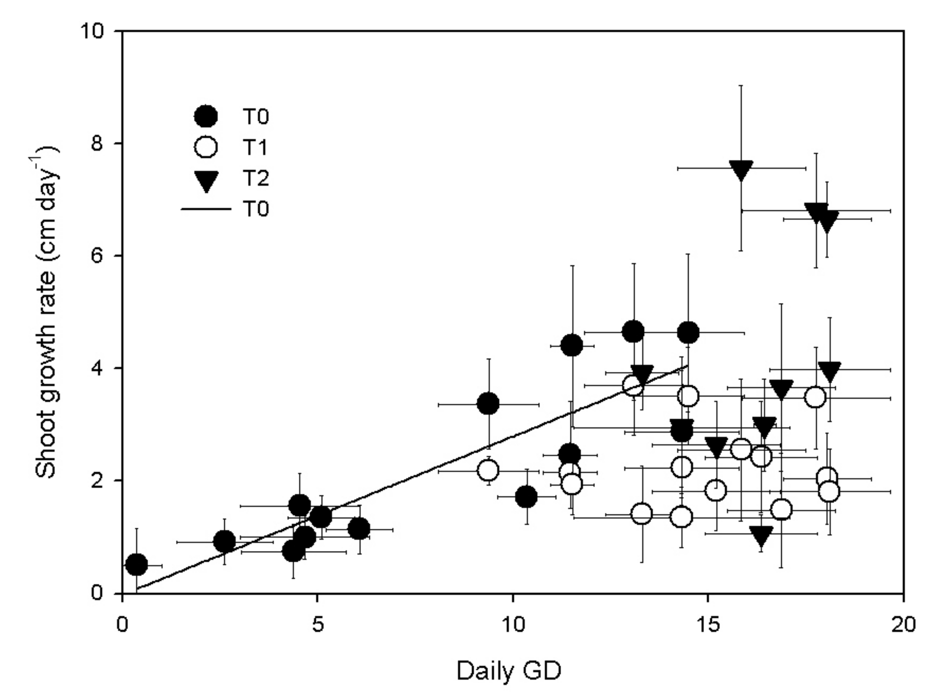 Horticulturae 08 00187 g003