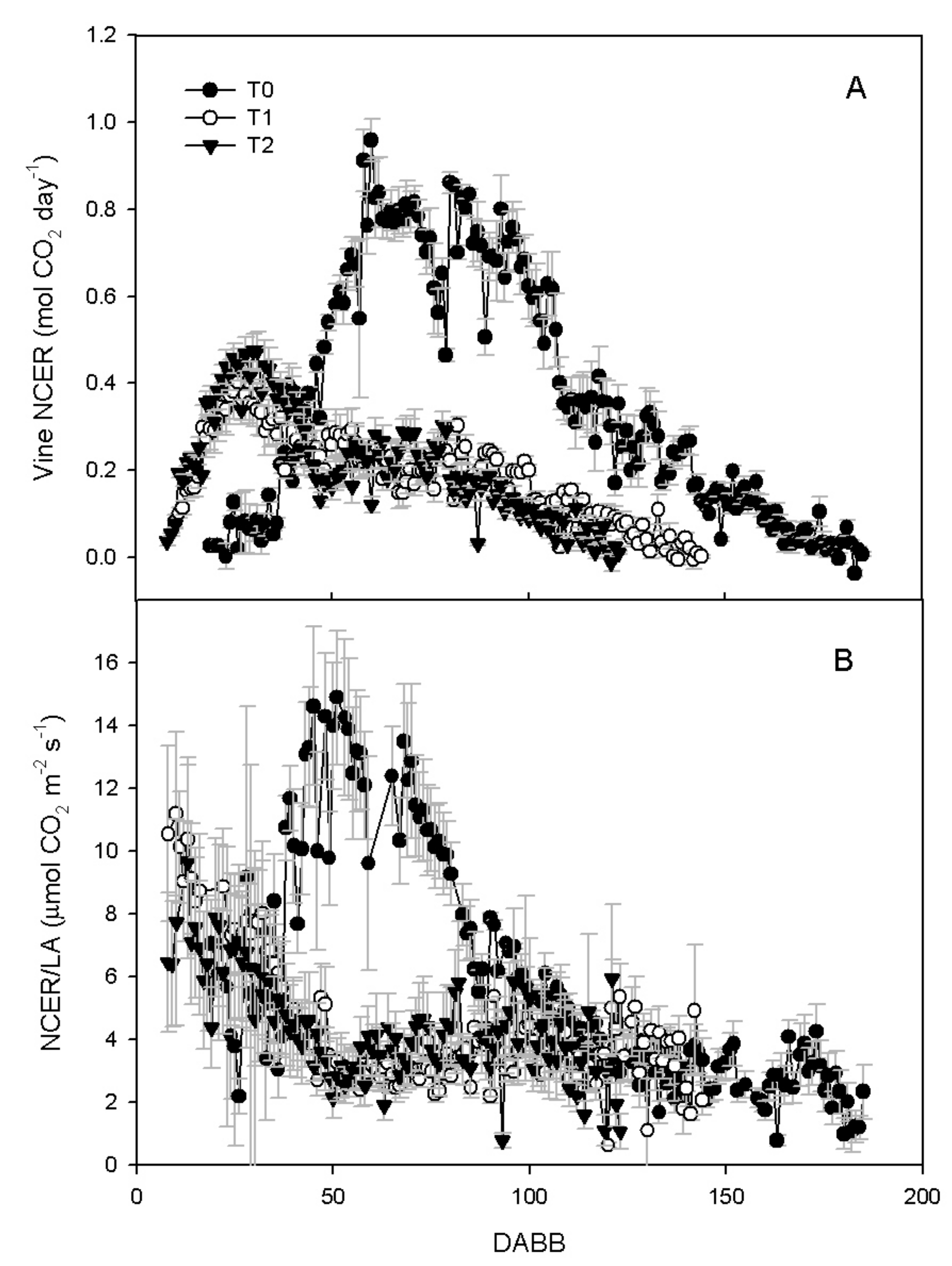 Horticulturae 08 00187 g005