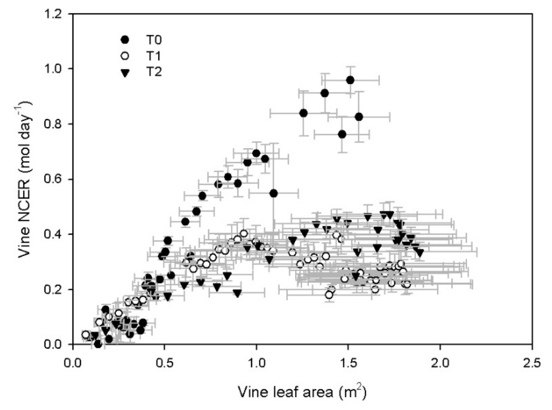 Horticulturae 08 00187 g006