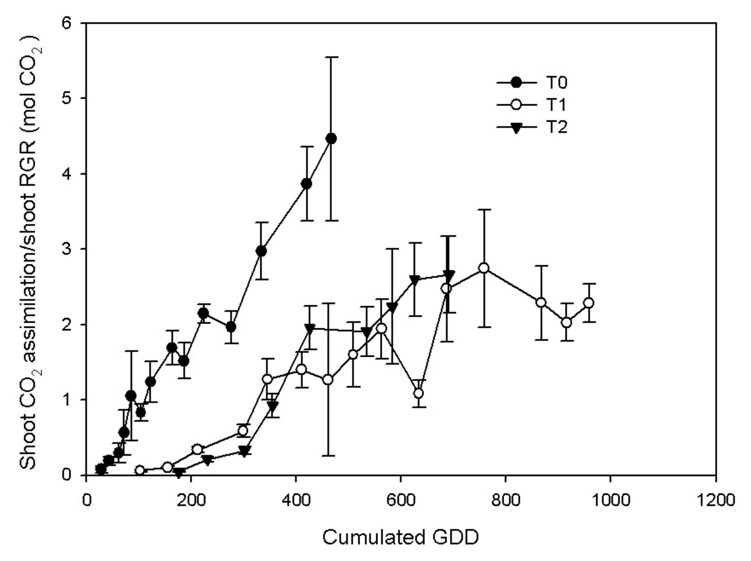 Horticulturae 08 00187 g007