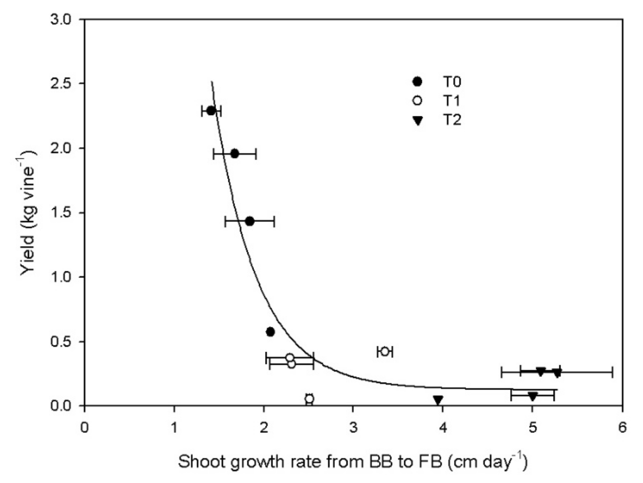 Horticulturae 08 00187 g008
