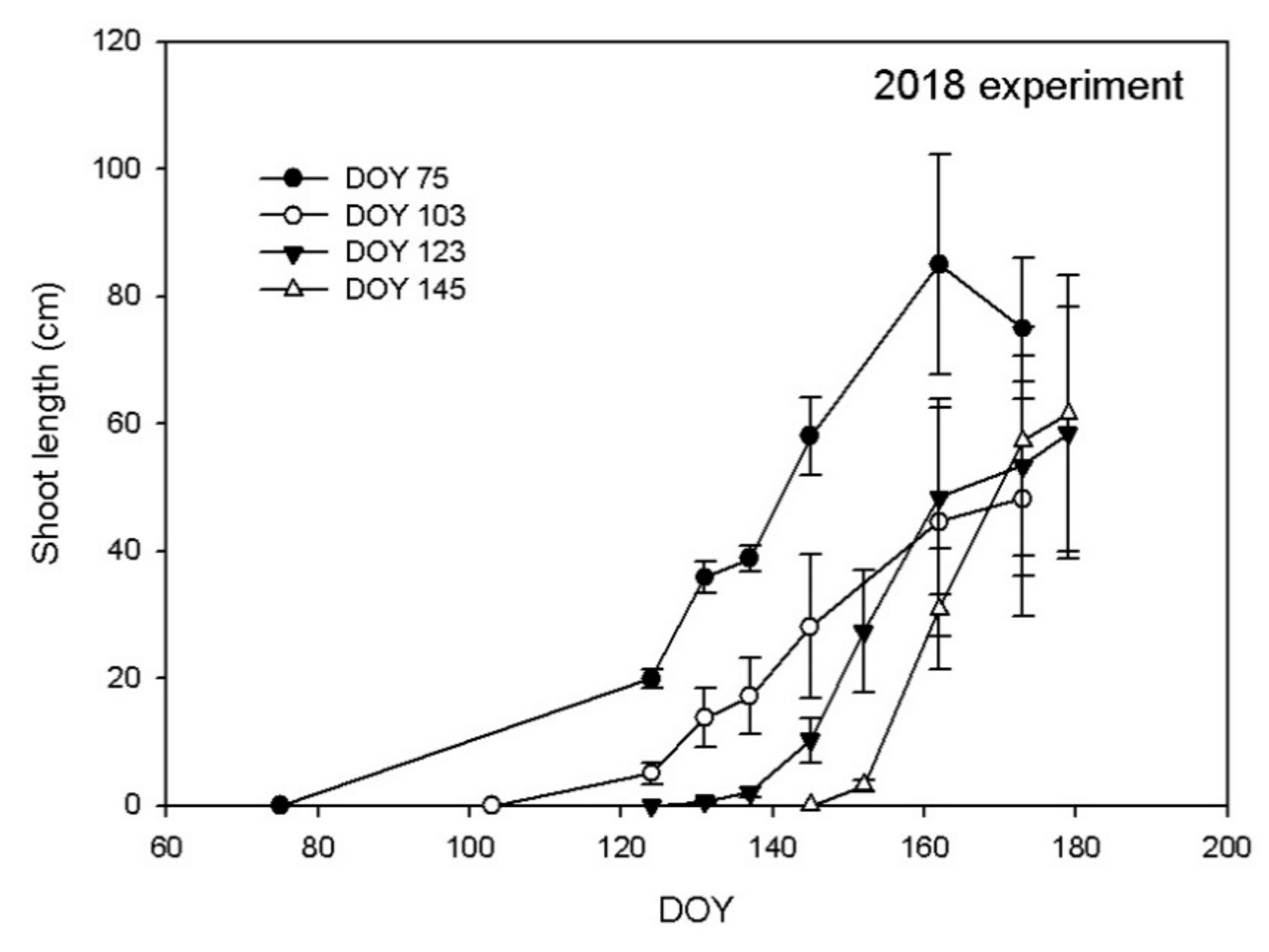 Horticulturae 08 00187 g010