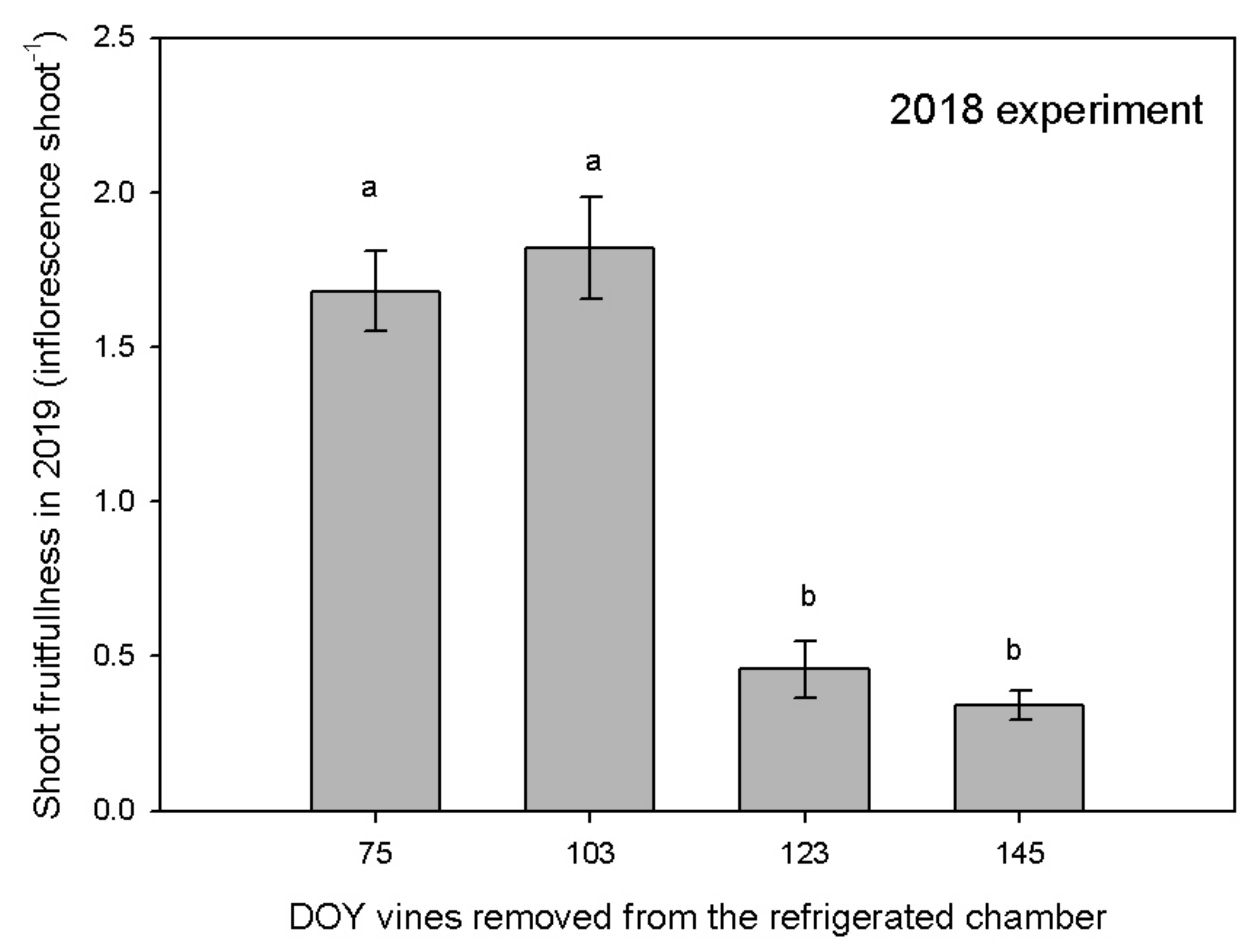 Horticulturae 08 00187 g011