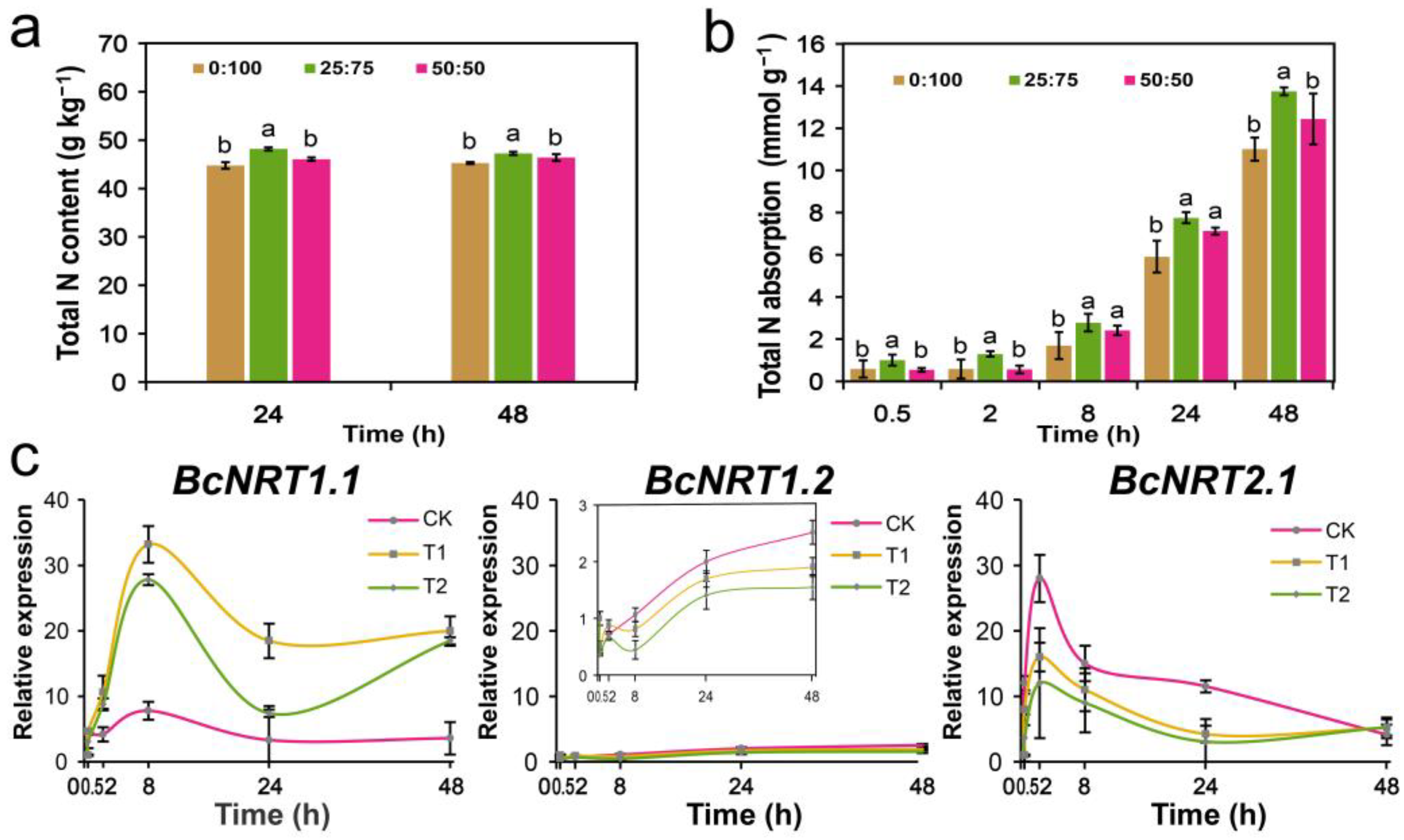 Horticulturae 08 00188 g004 550