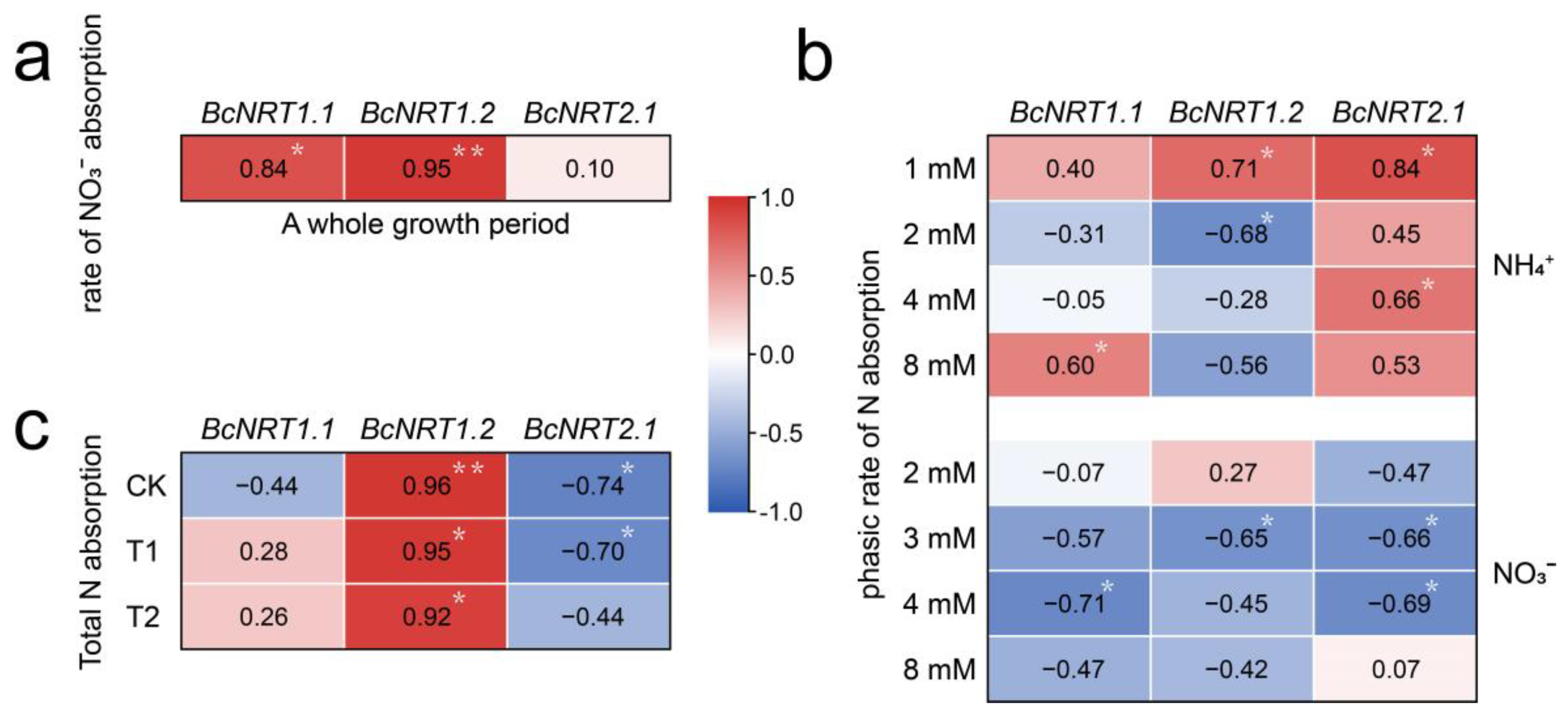 Horticulturae 08 00188 g005 550