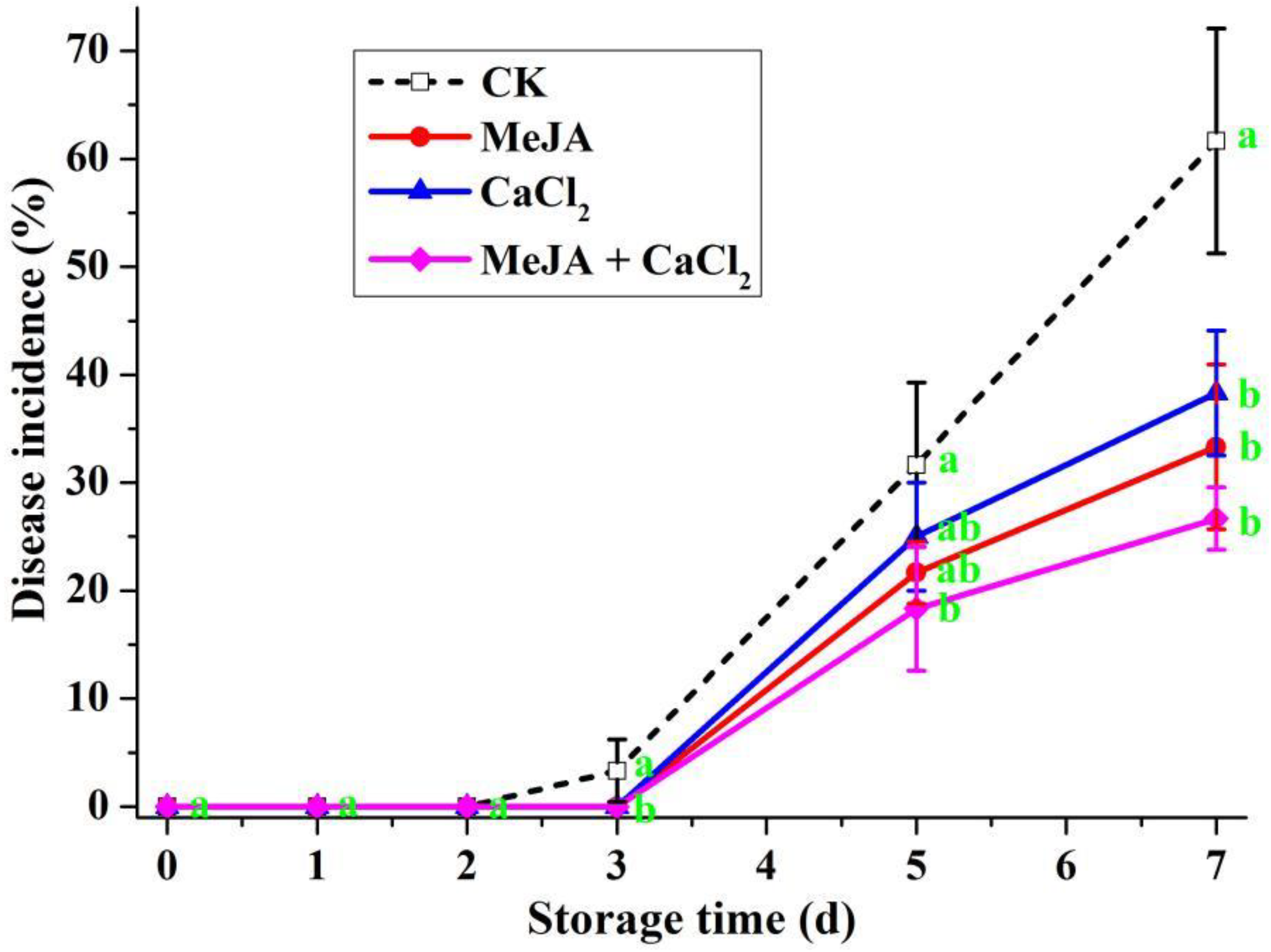 Horticulturae 08 00190 g004 Horticulturae 08 00190 g004