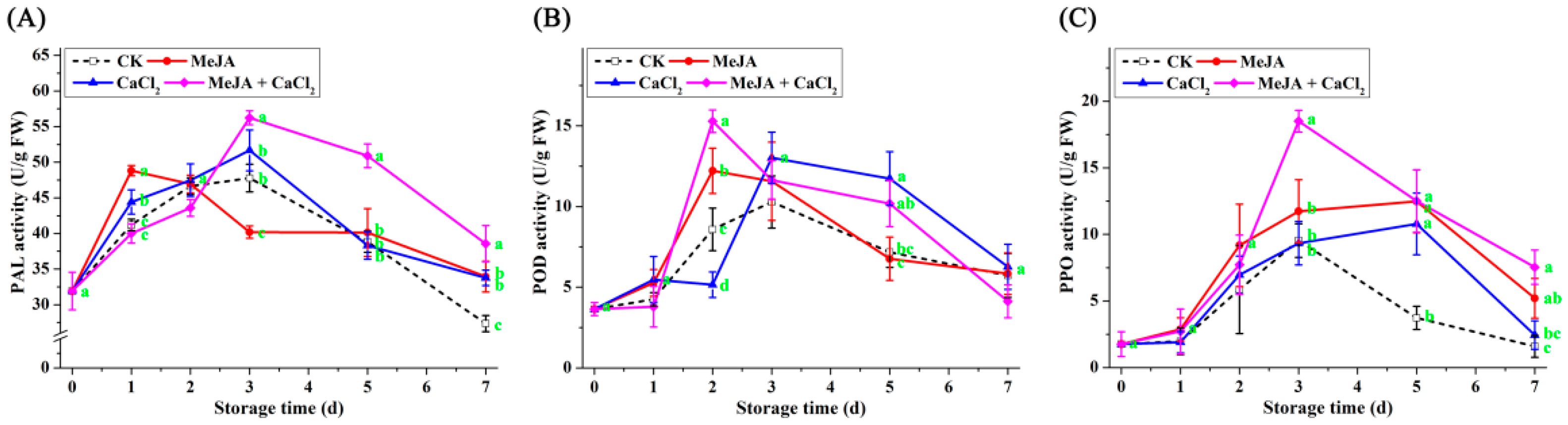 Horticulturae 08 00190 g005 Horticulturae 08 00190 g005