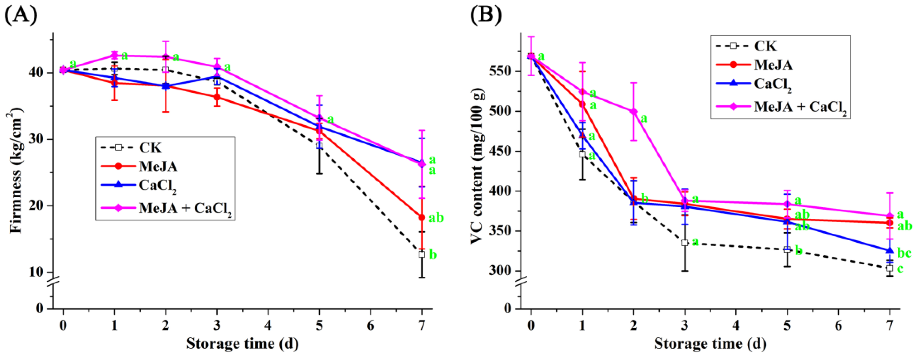 Horticulturae 08 00190 g006 Horticulturae 08 00190 g006