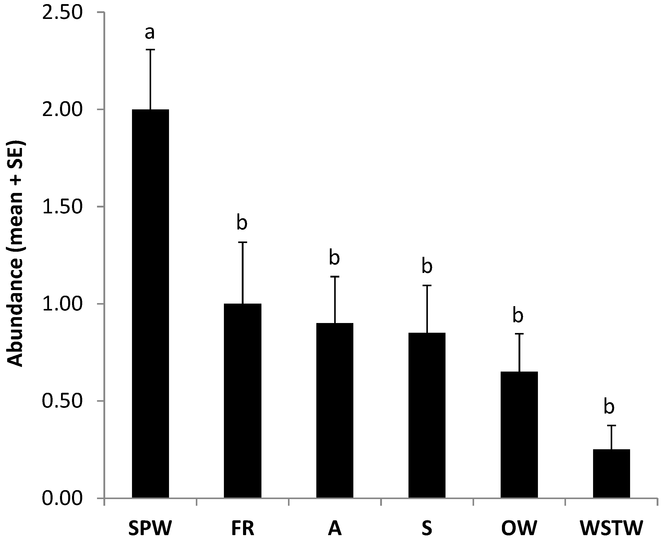 Horticulturae 08 00192 g003 550