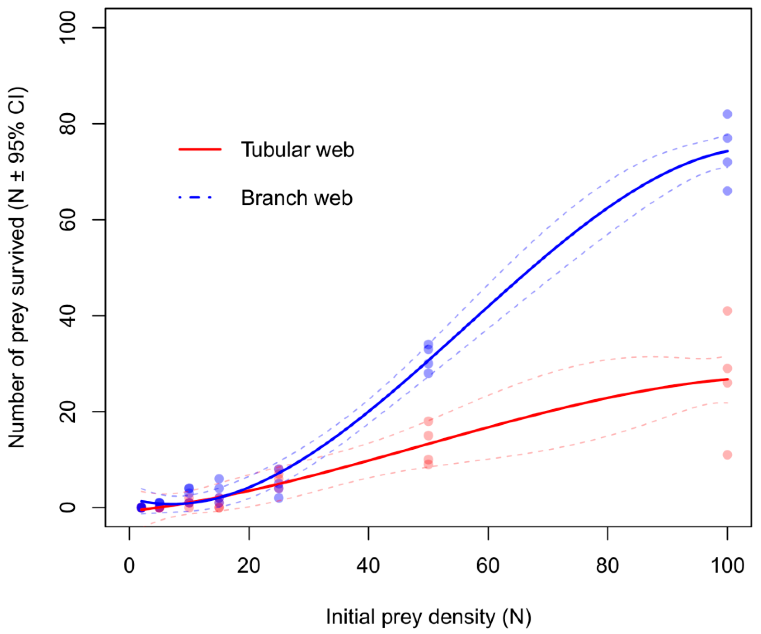 Horticulturae 08 00192 g005 550