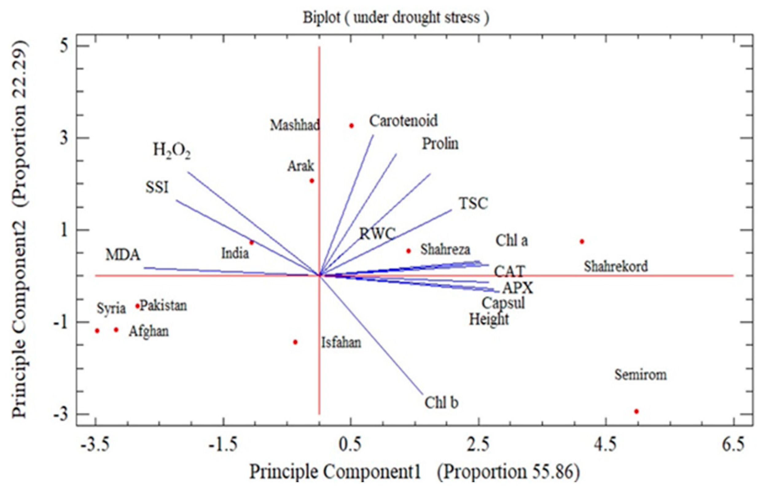 Horticulturae 08 00193 g001