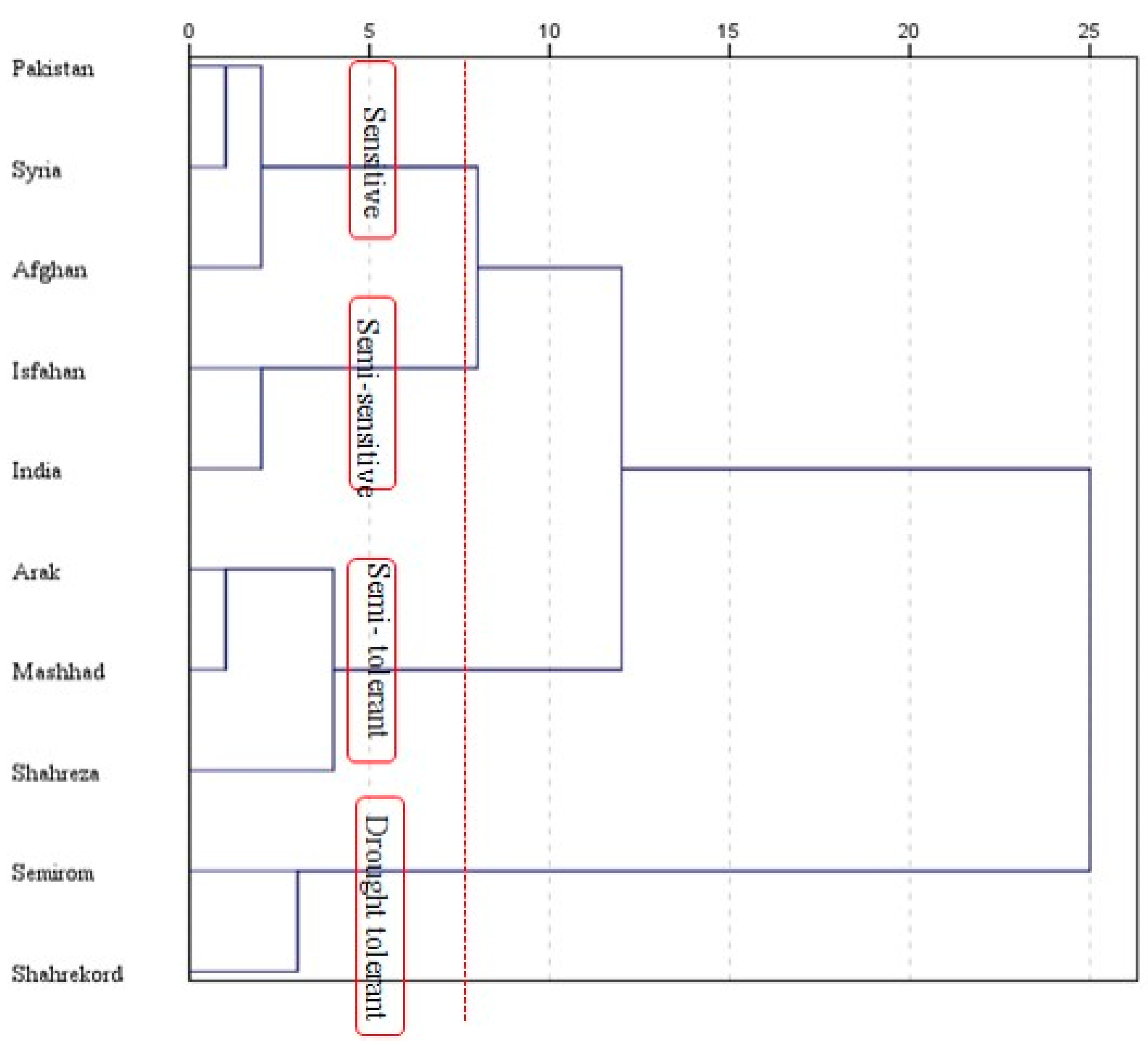 Horticulturae 08 00193 g002