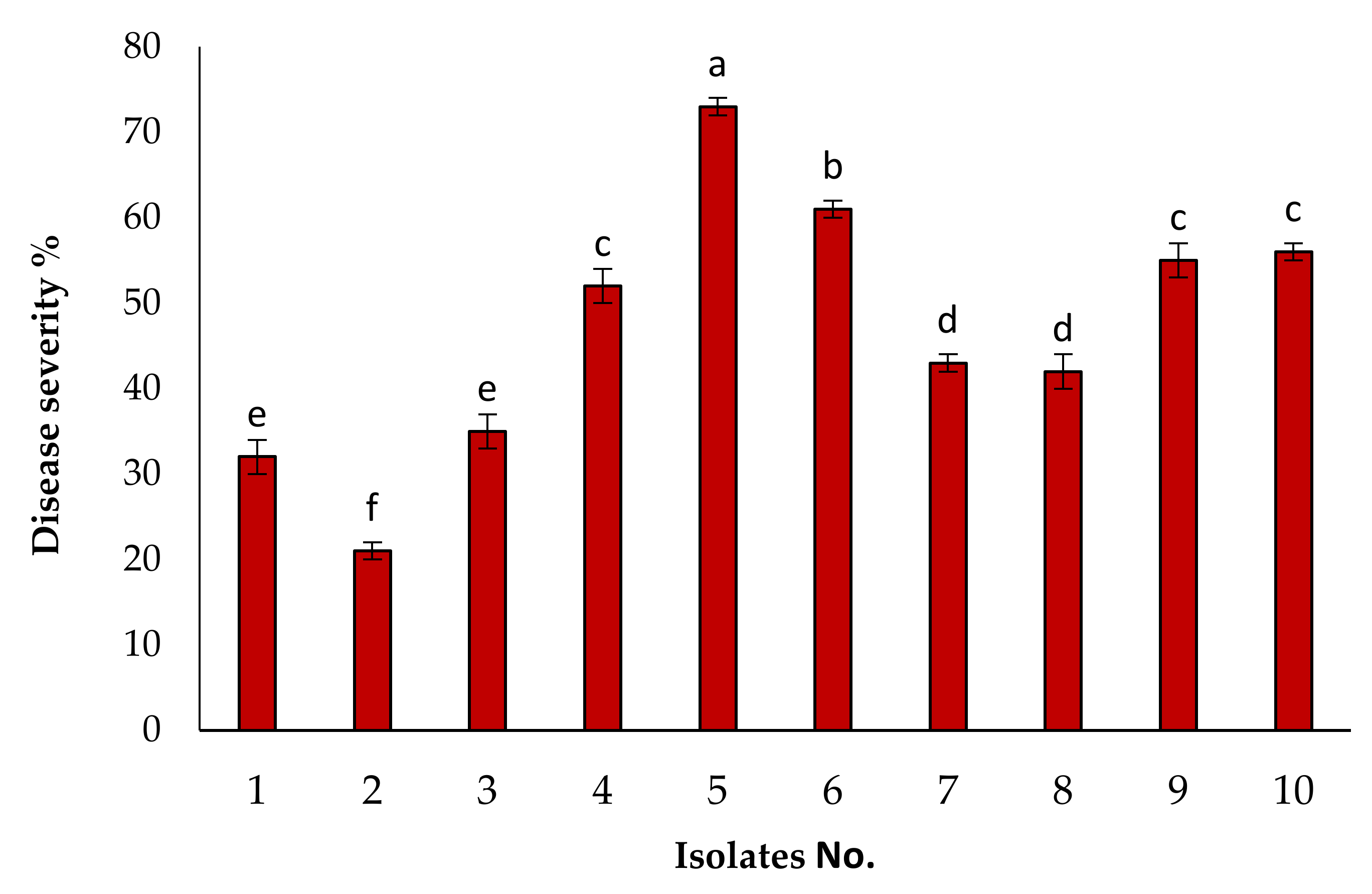 Horticulturae 08 00197 g001