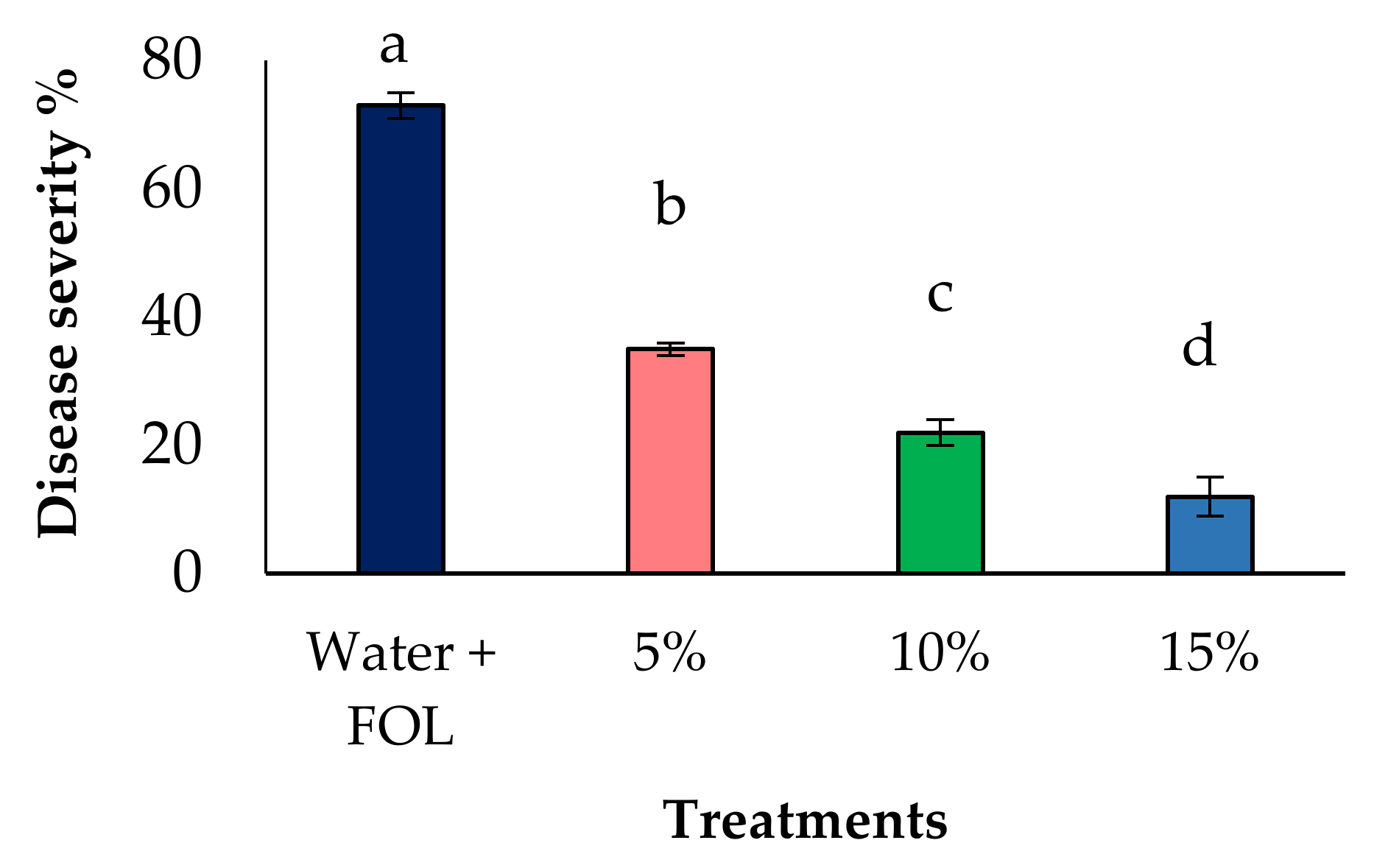 Horticulturae 08 00197 g004