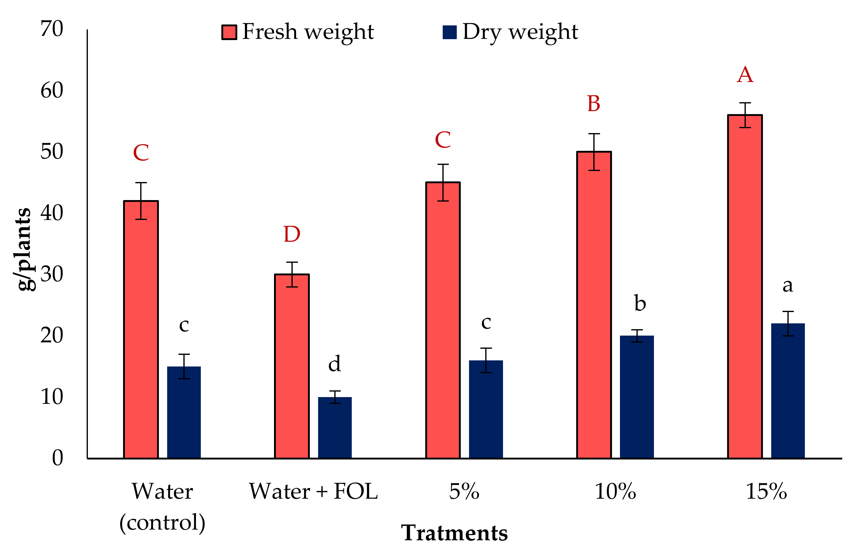 Horticulturae 08 00197 g006
