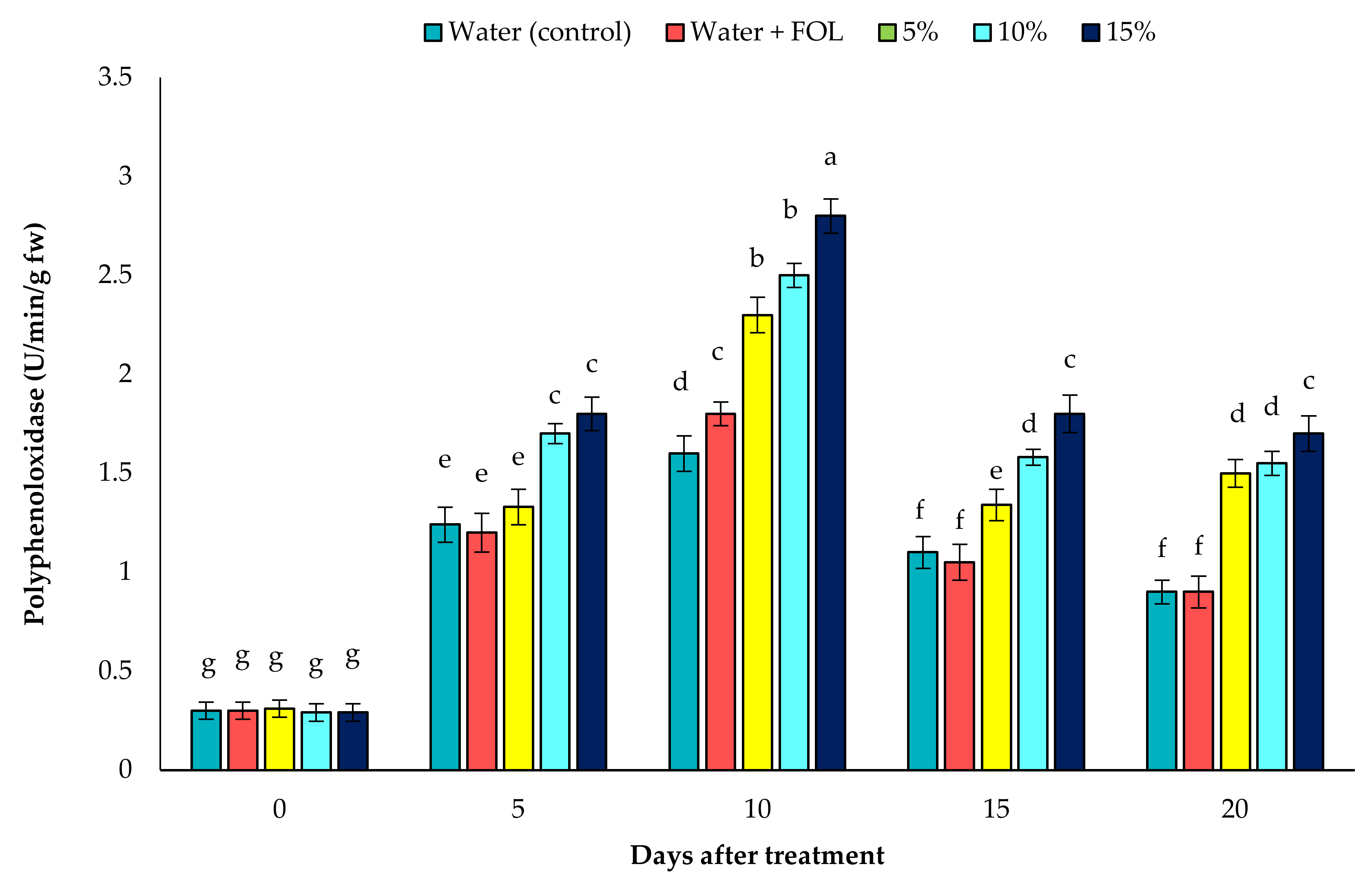 Horticulturae 08 00197 g008