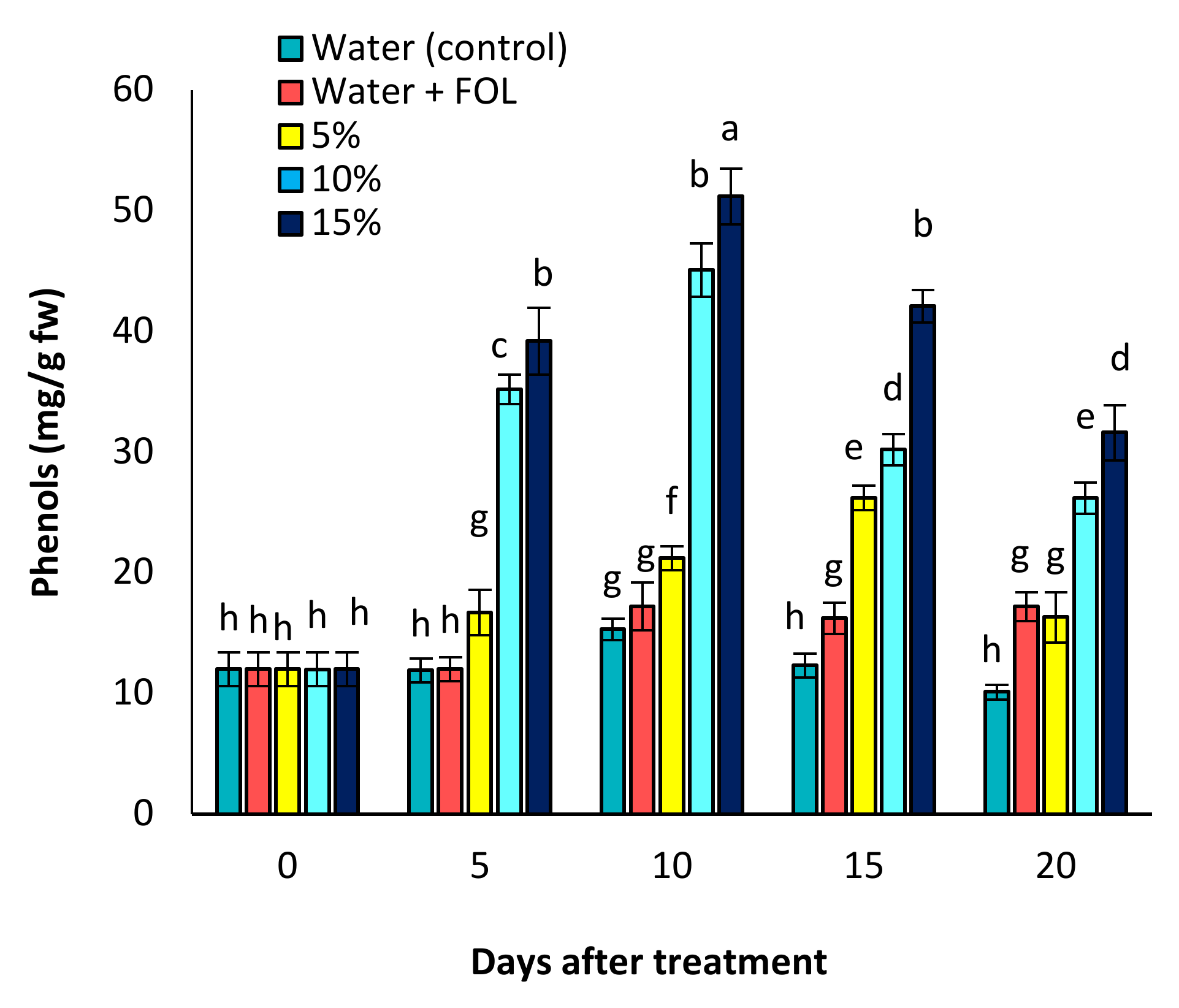 Horticulturae 08 00197 g009
