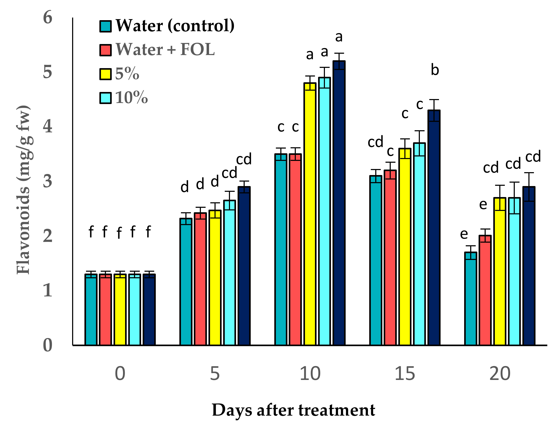 Horticulturae 08 00197 g010