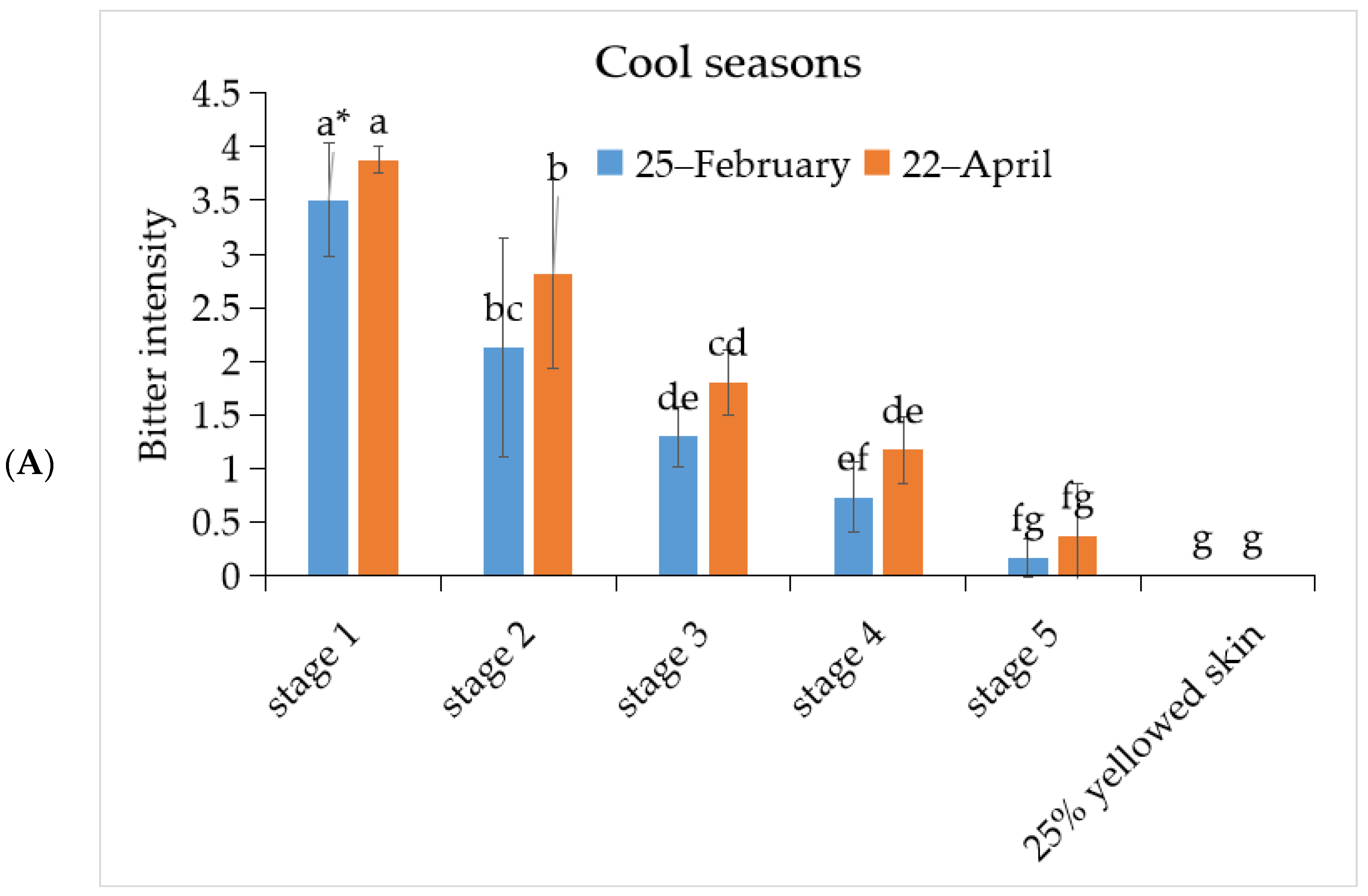 Horticulturae 08 00198 g001a Horticulturae 08 00198 g001a