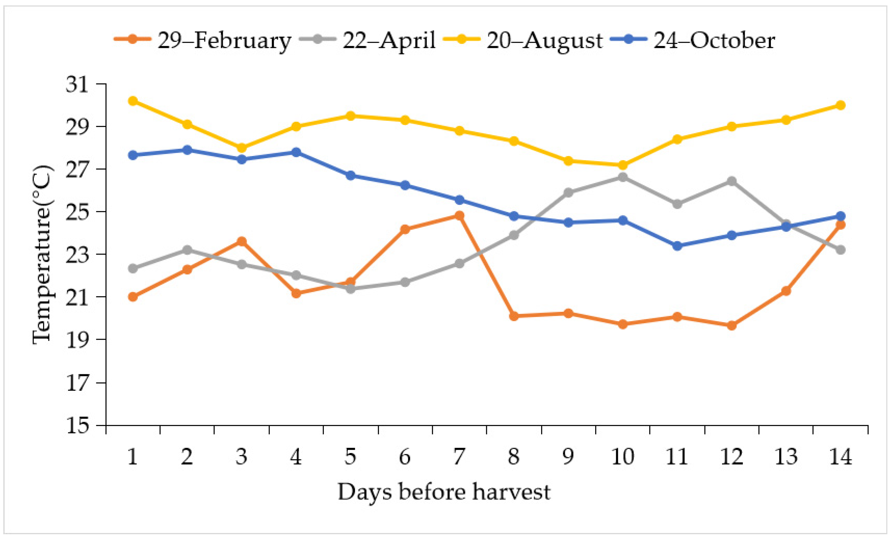 Horticulturae 08 00198 g0a2 Horticulturae 08 00198 g0a2