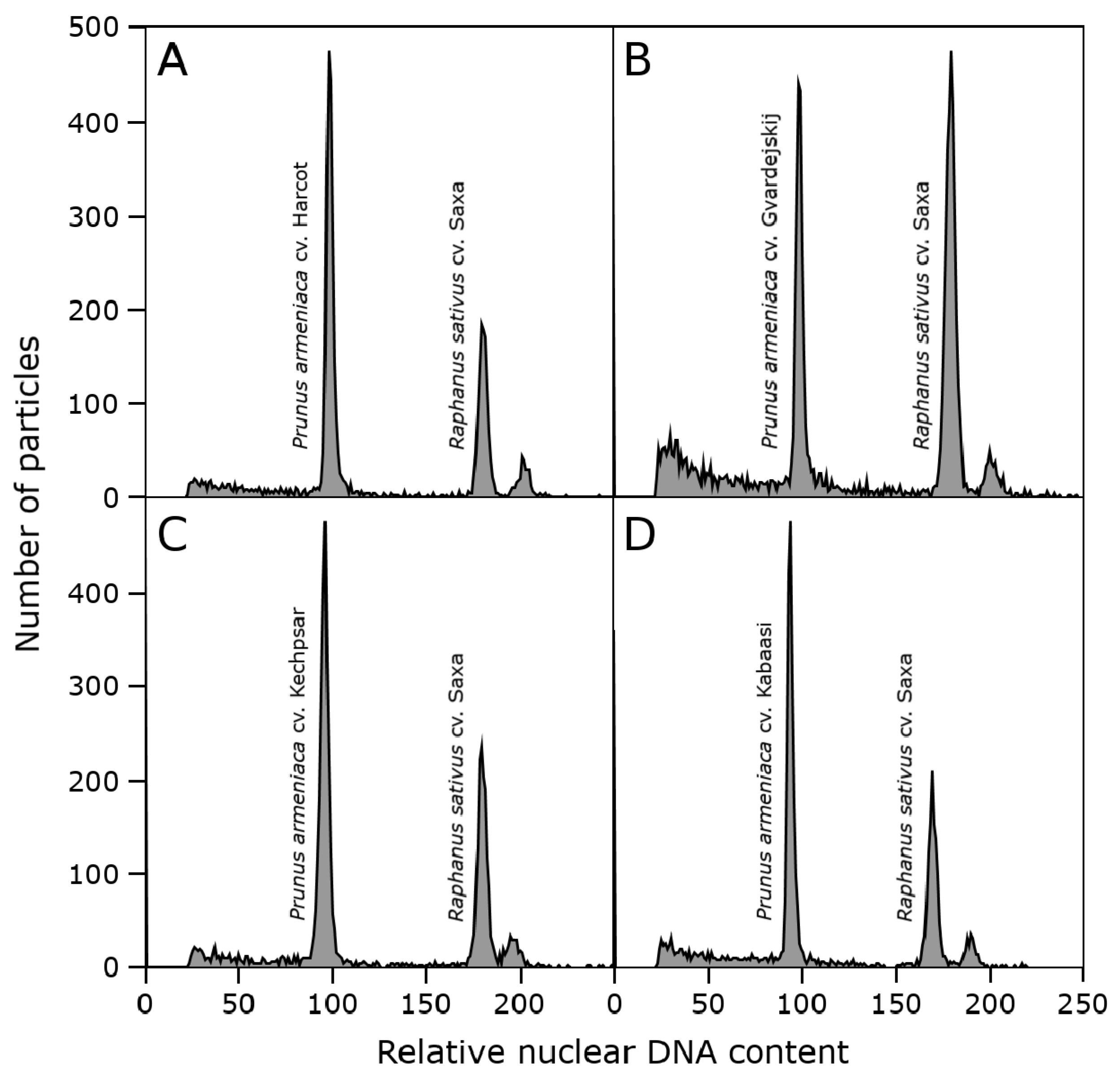 Horticulturae 08 00199 g002