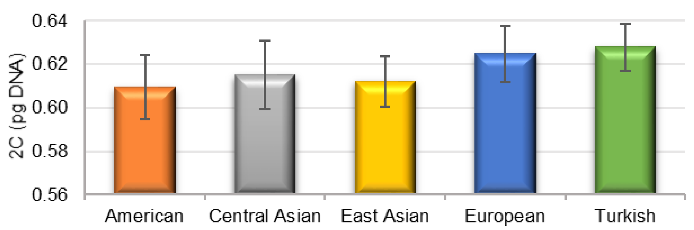Horticulturae 08 00199 g003
