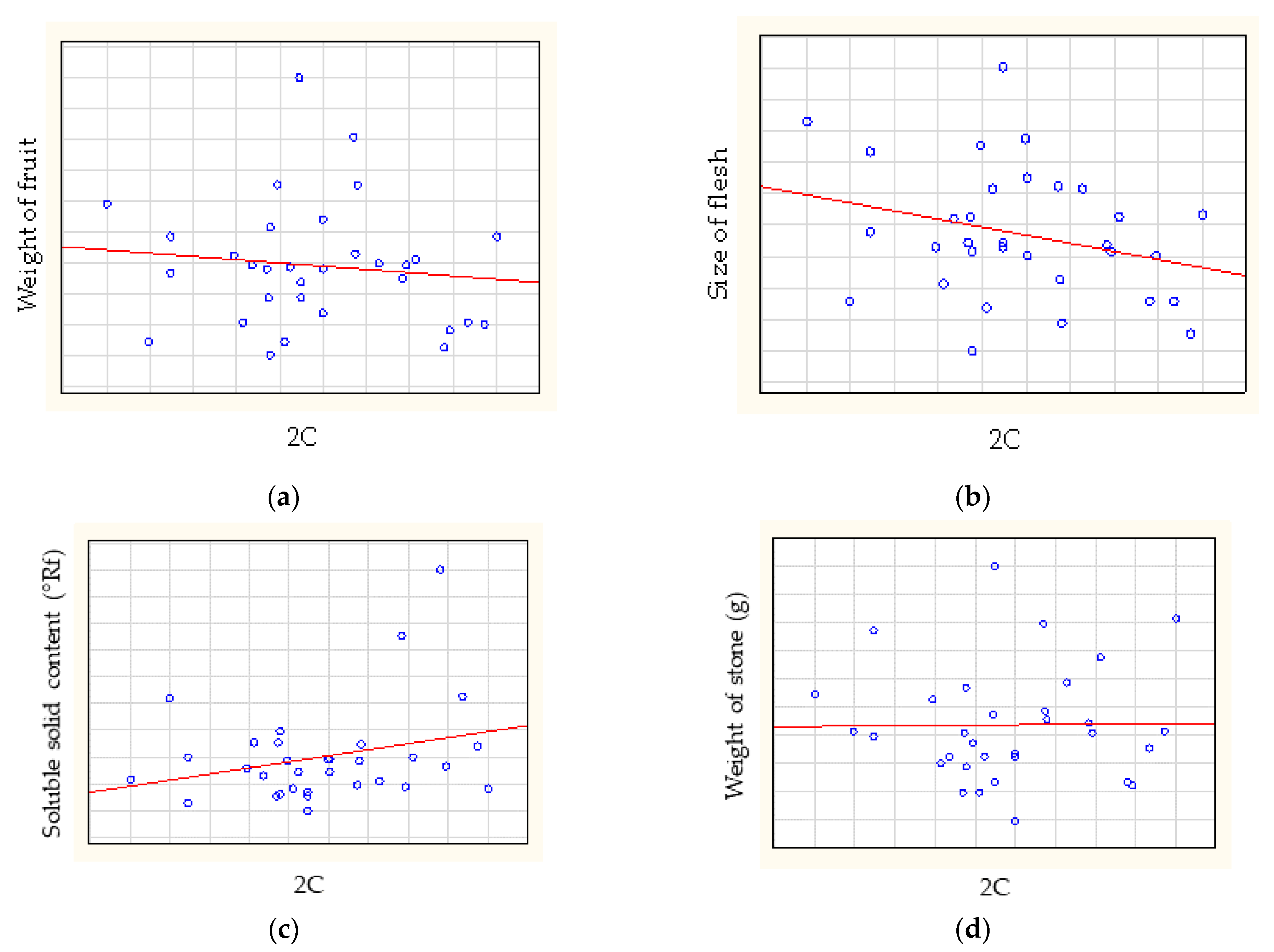 Horticulturae 08 00199 g004