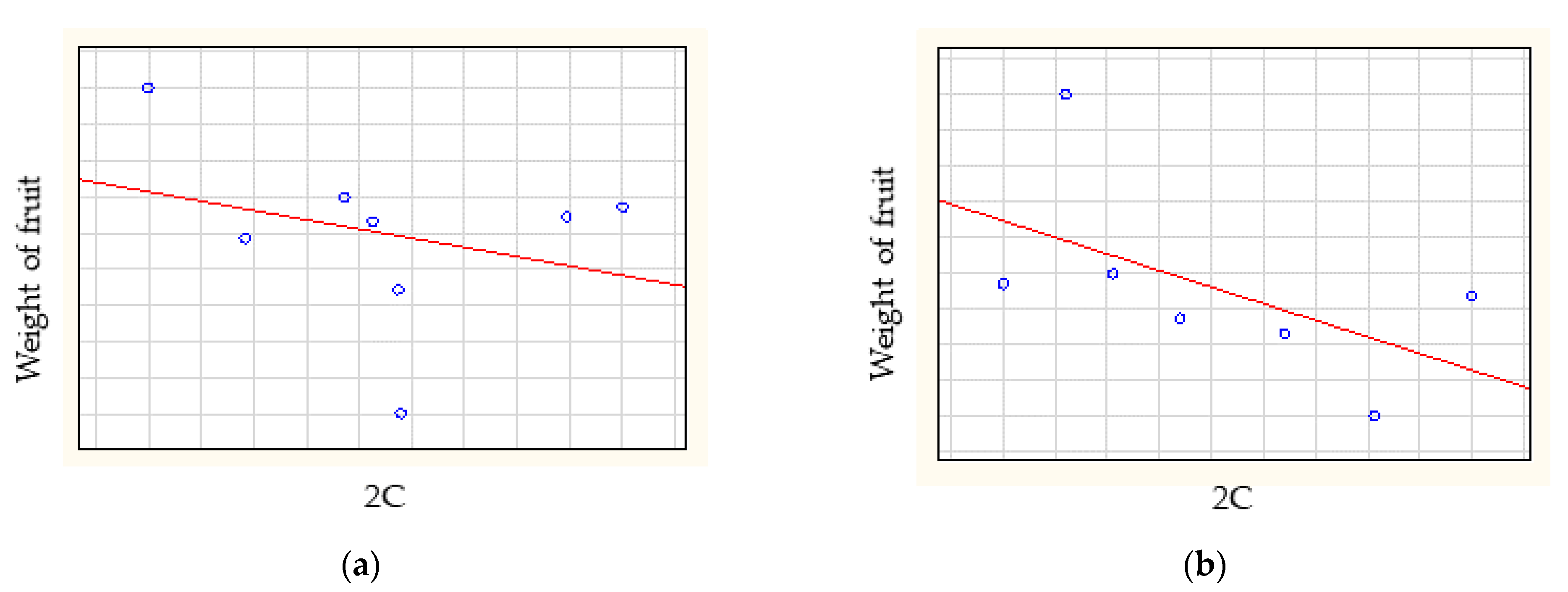 Horticulturae 08 00199 g005a