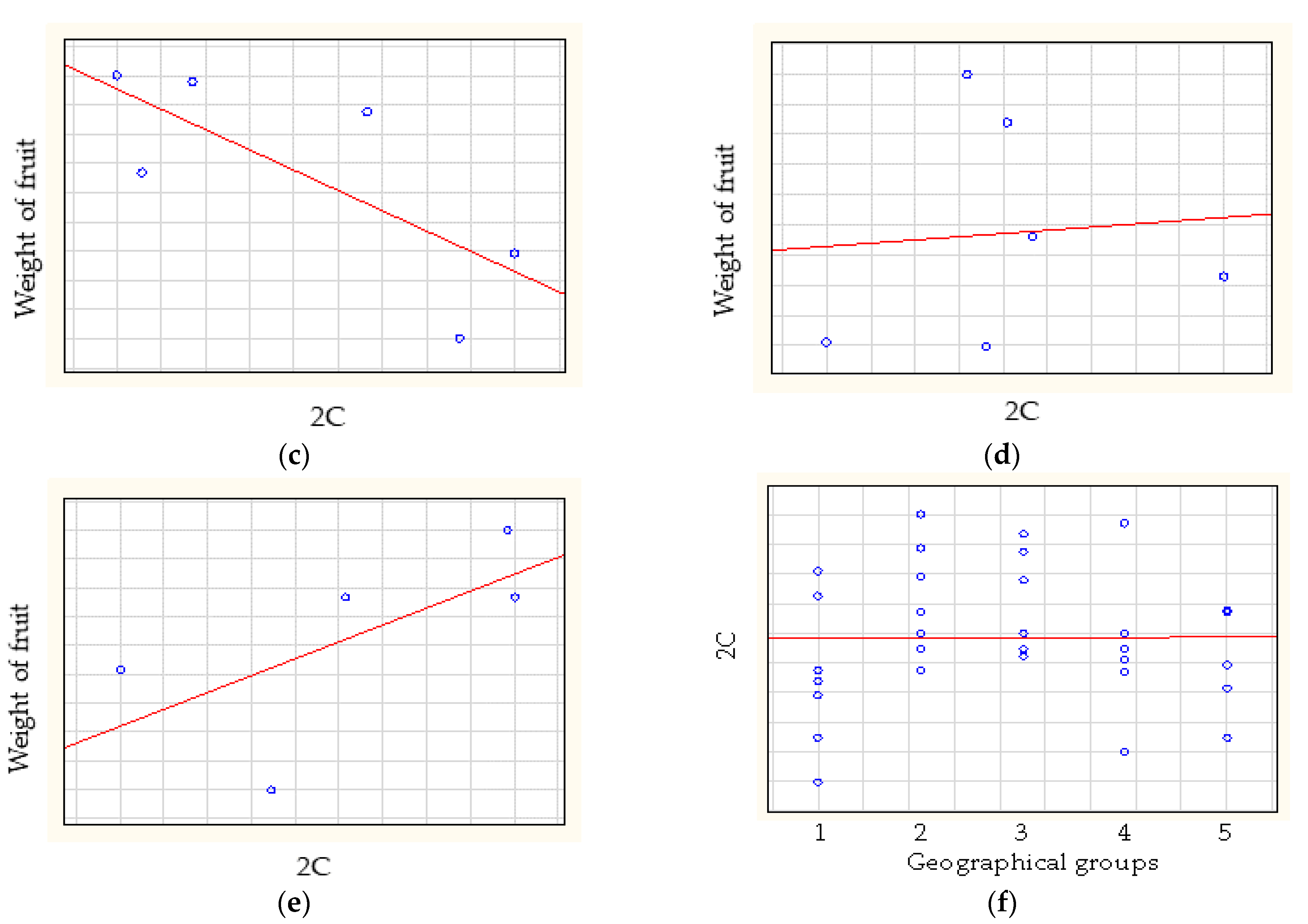 Horticulturae 08 00199 g005b