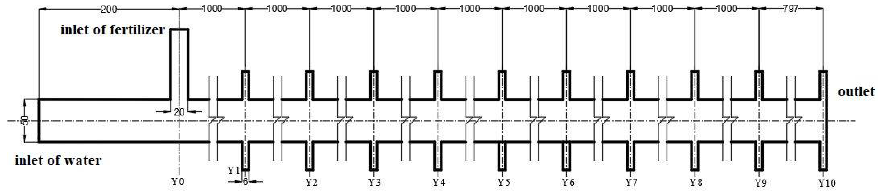 Horticulturae 08 00200 g002 Horticulturae 08 00200 g002