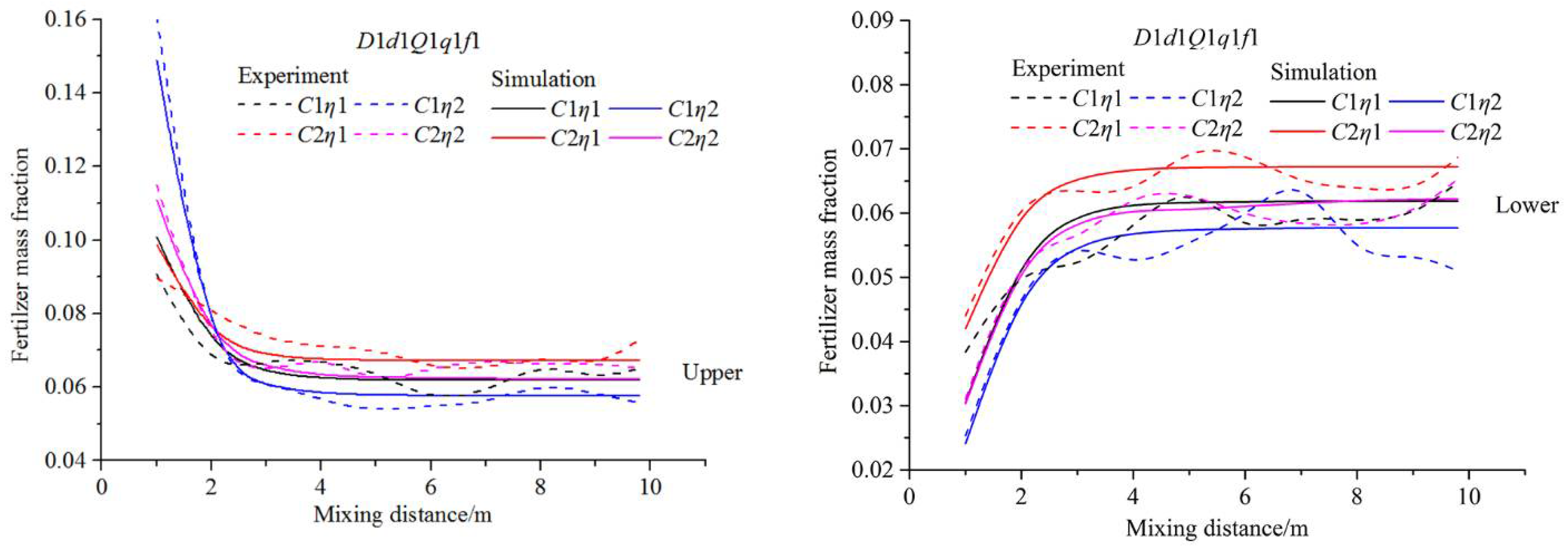 Horticulturae 08 00200 g006 Horticulturae 08 00200 g006