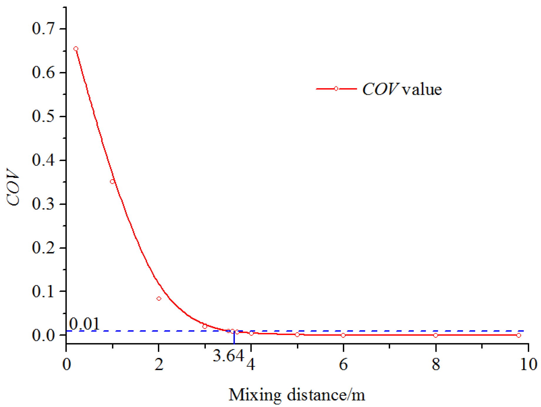 Horticulturae 08 00200 g010 Horticulturae 08 00200 g010