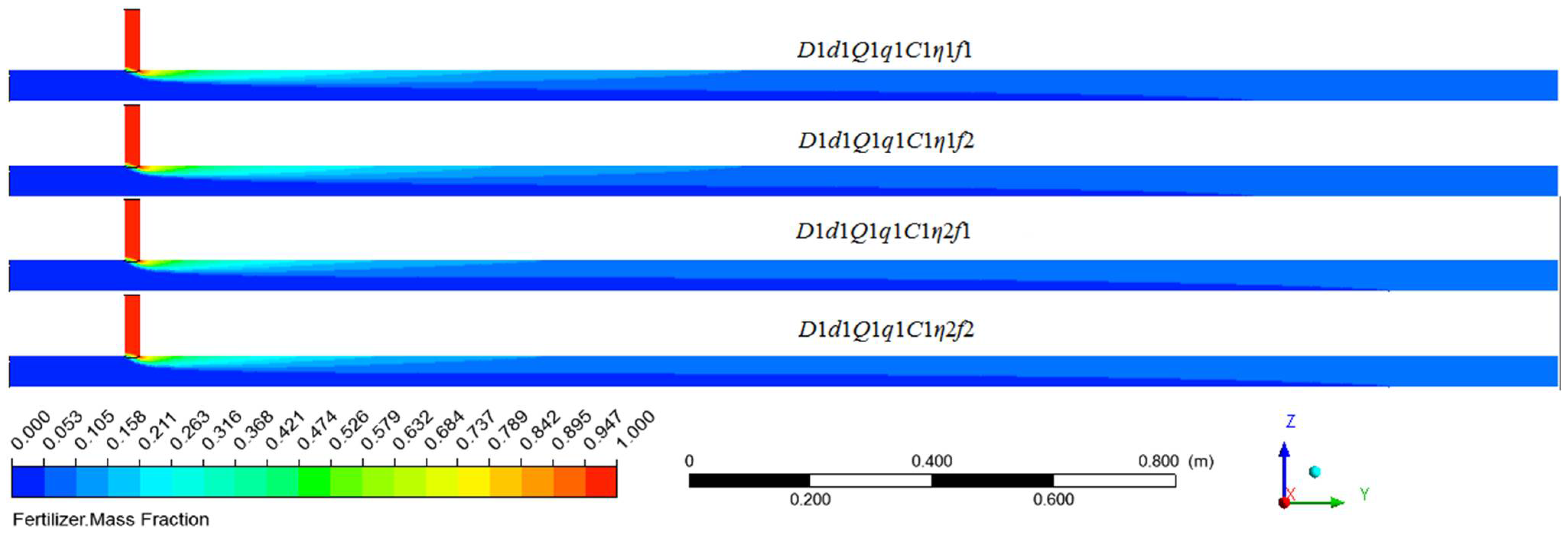 Horticulturae 08 00200 g011 Horticulturae 08 00200 g011