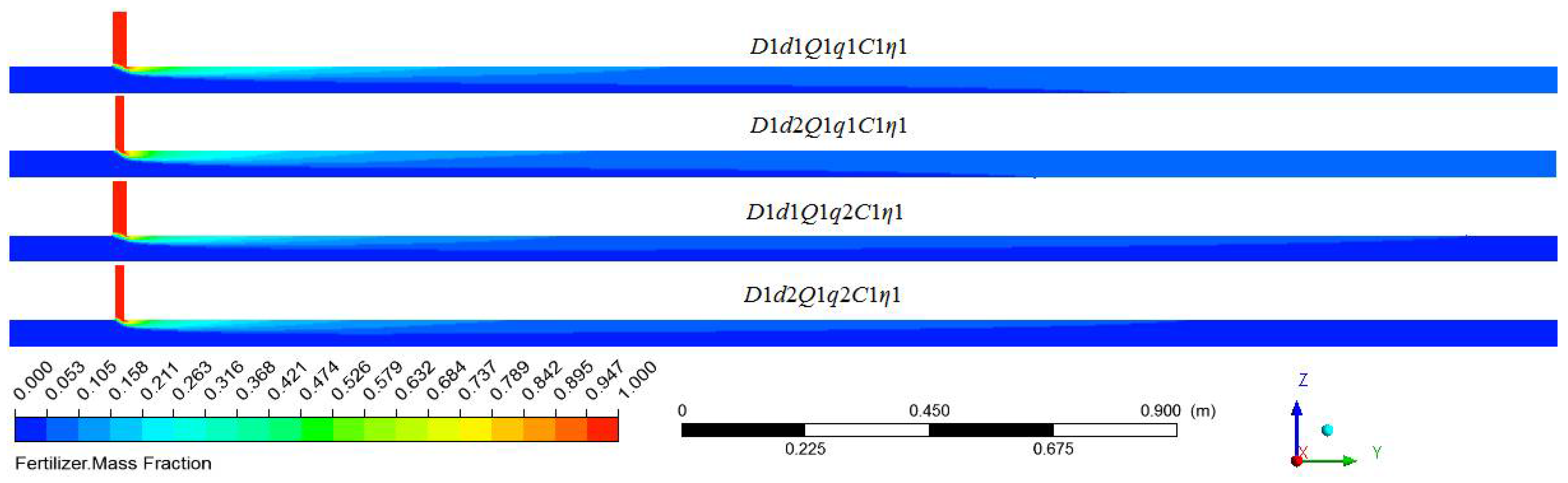 Horticulturae 08 00200 g013 Horticulturae 08 00200 g013