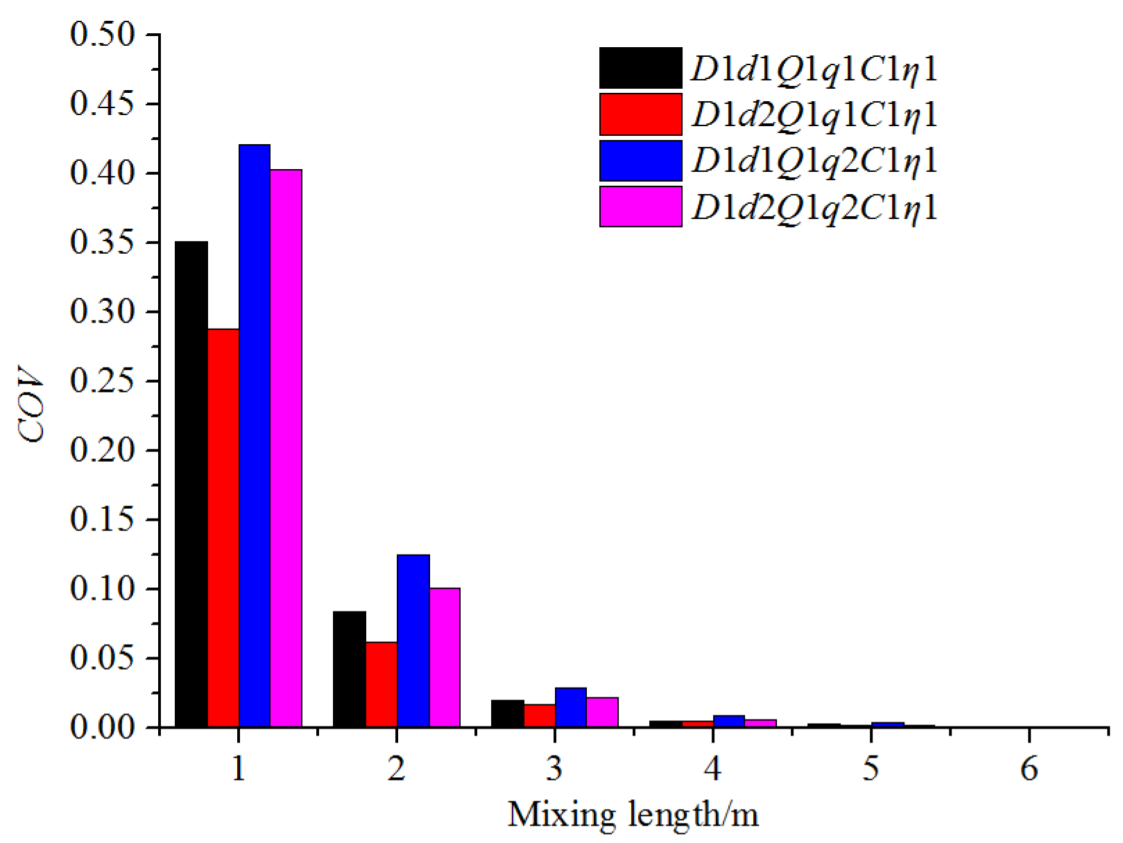 Horticulturae 08 00200 g014 Horticulturae 08 00200 g014