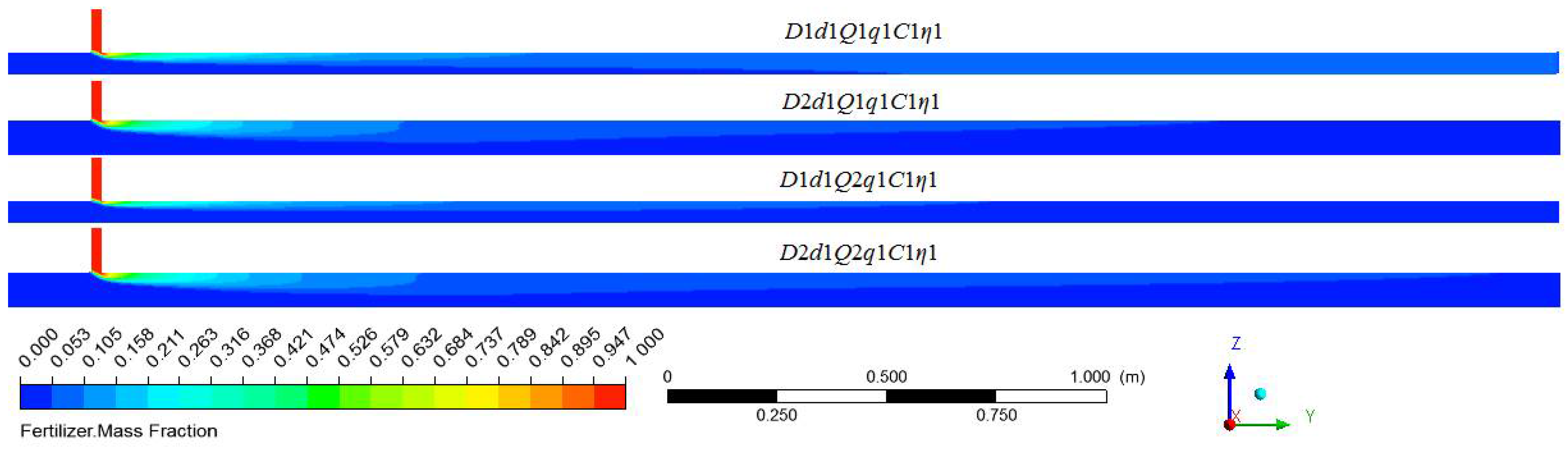 Horticulturae 08 00200 g015 Horticulturae 08 00200 g015