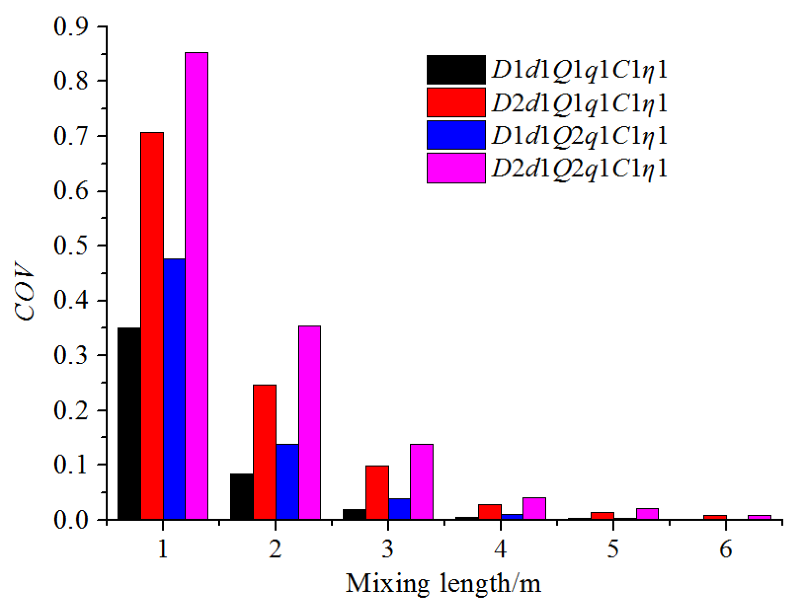 Horticulturae 08 00200 g016 Horticulturae 08 00200 g016