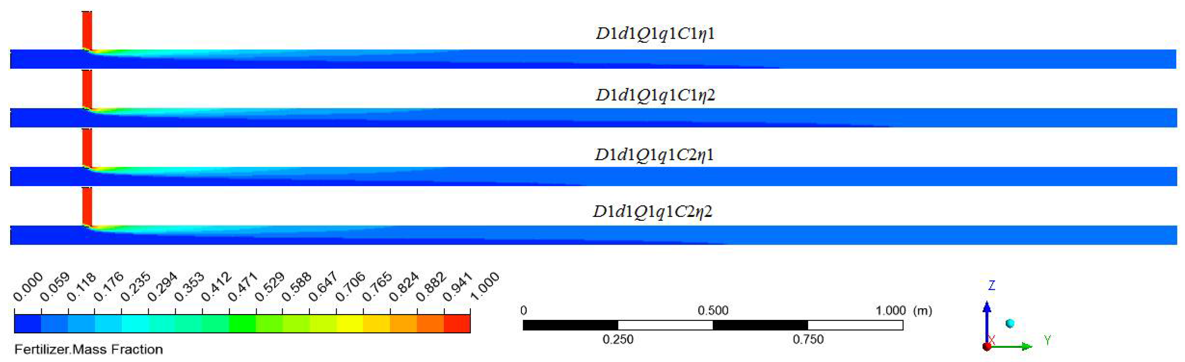 Horticulturae 08 00200 g017 Horticulturae 08 00200 g017