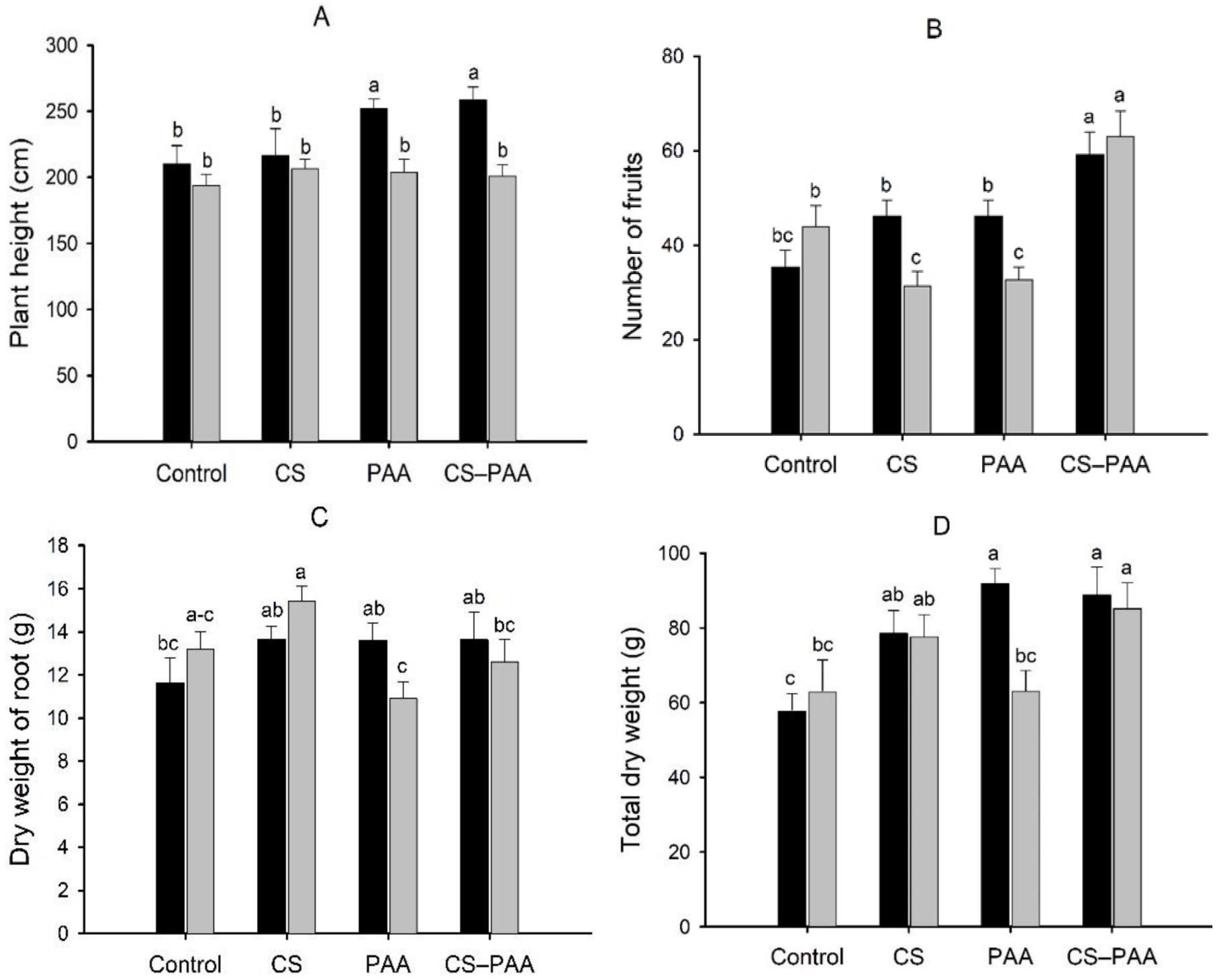 Horticulturae 08 00201 g001