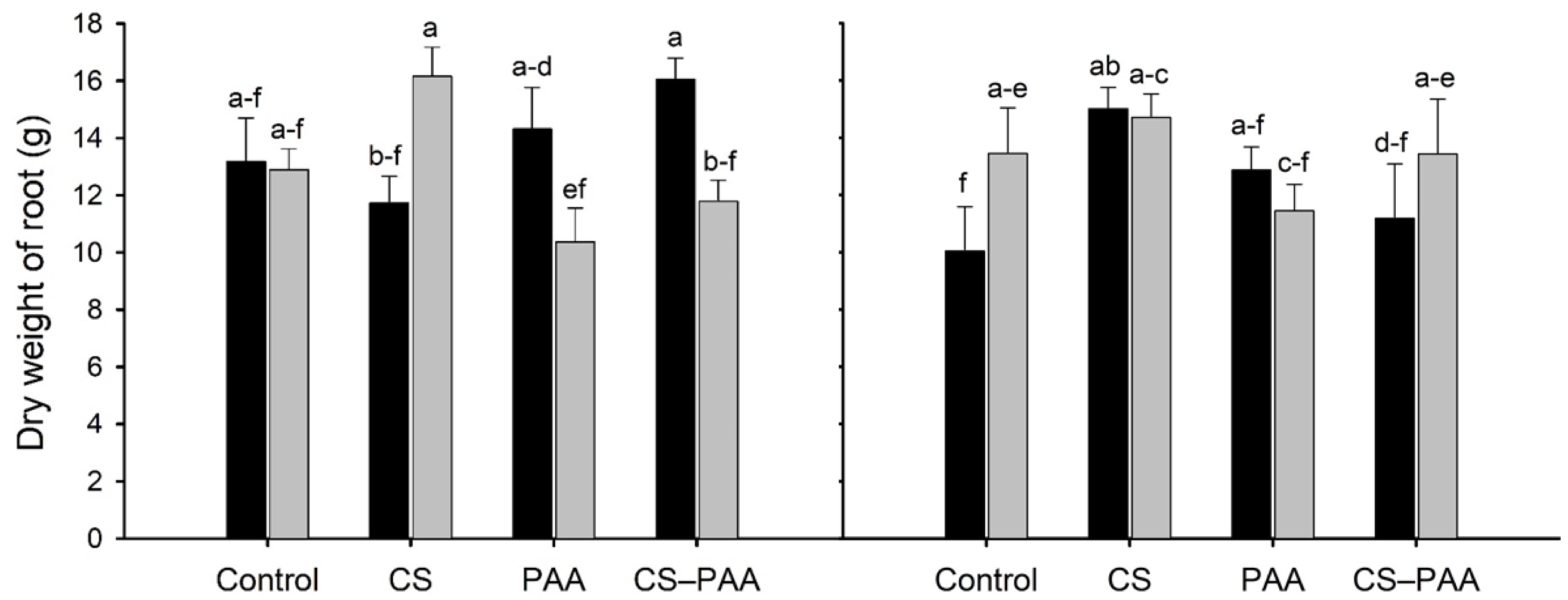 Horticulturae 08 00201 g002